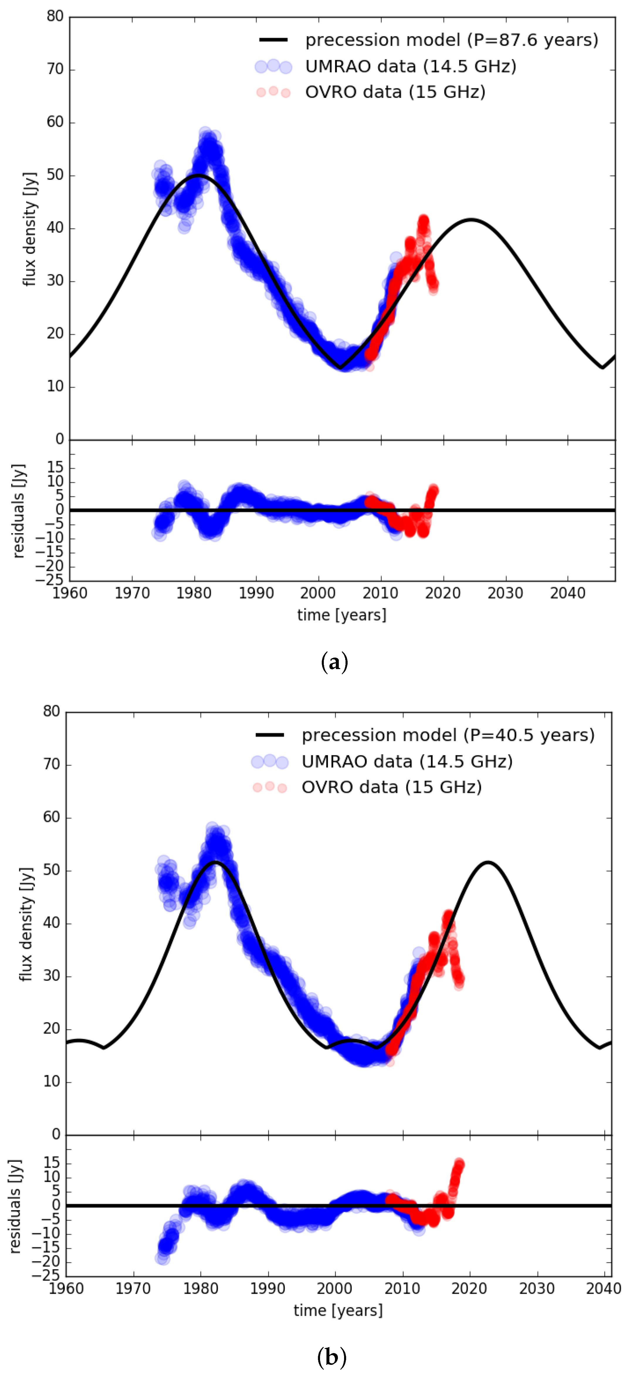 Galaxies 07 00072 g008