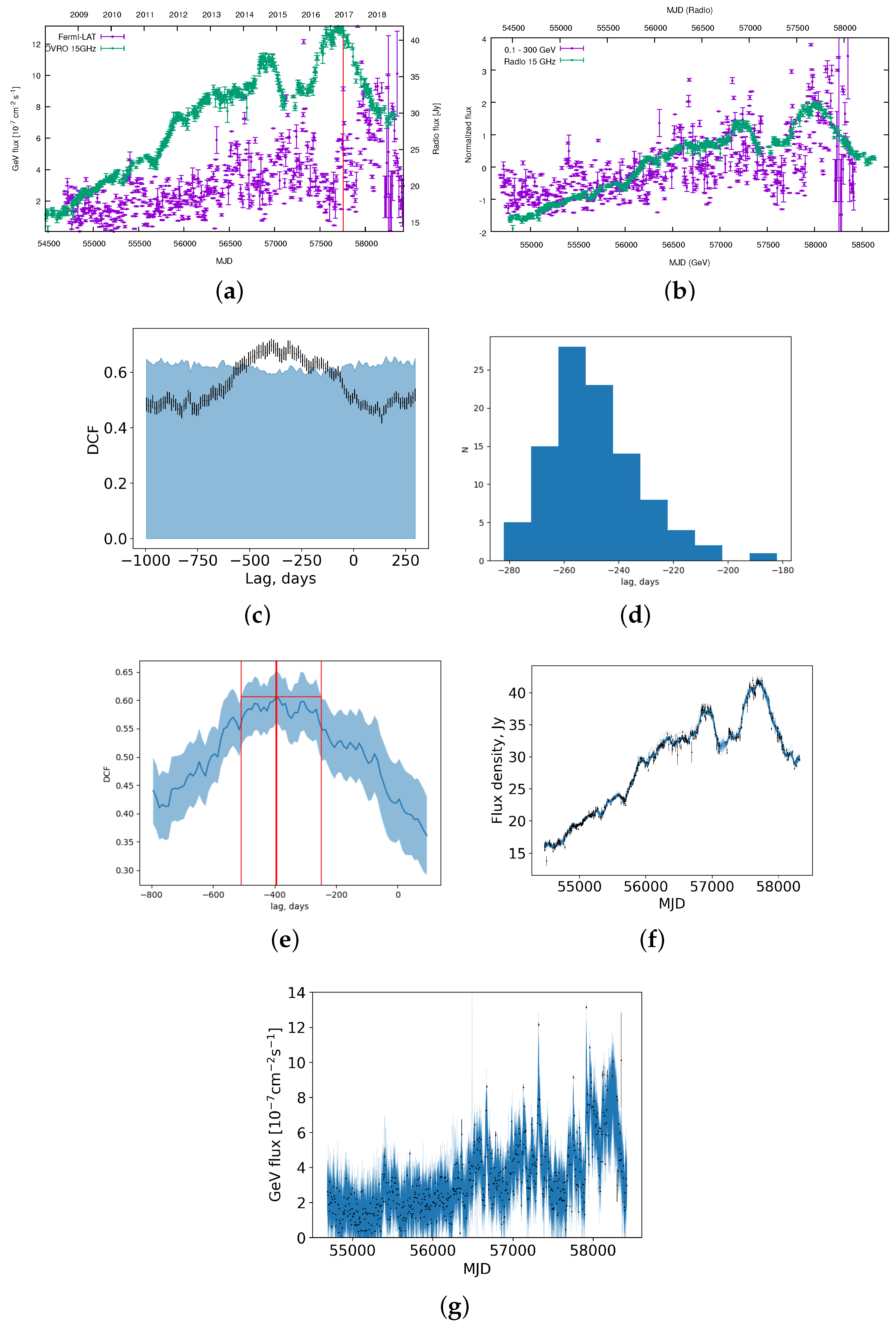 Galaxies 07 00072 g010