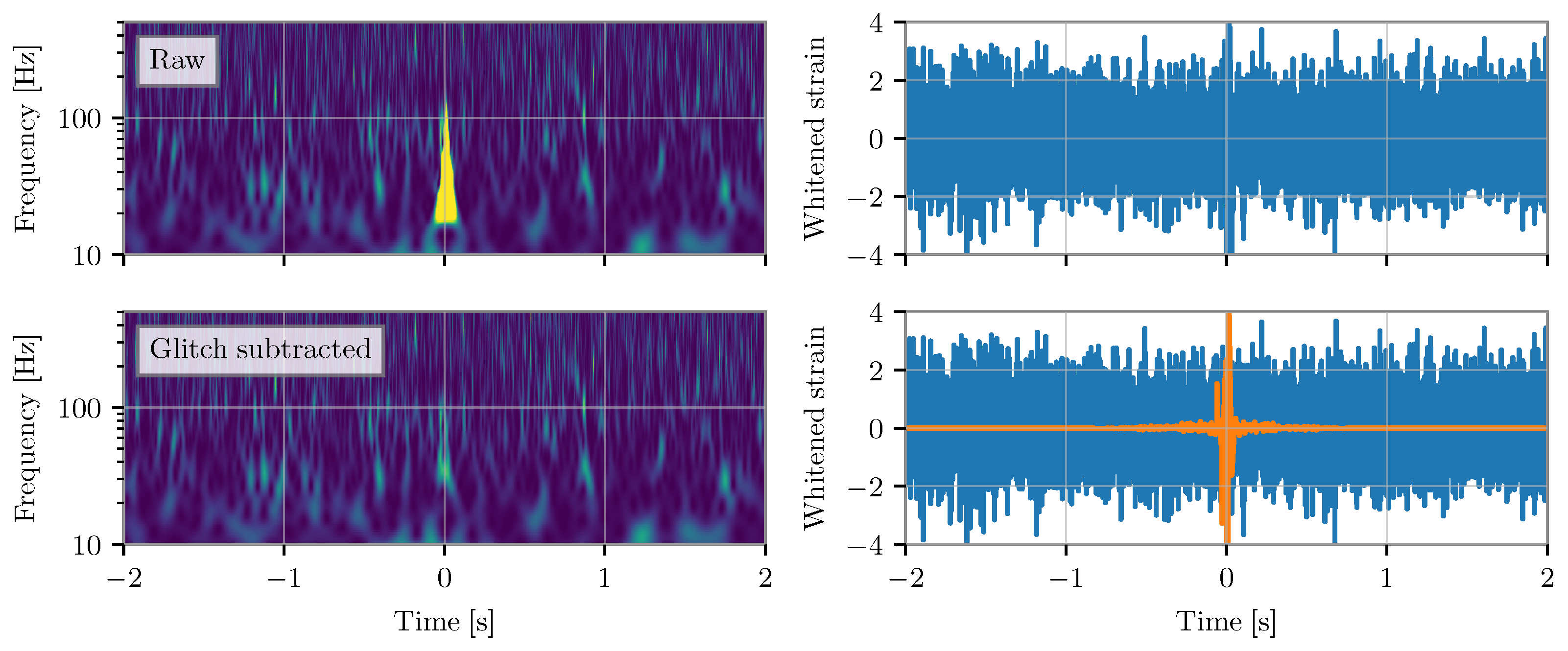 Galaxies 10 00012 g010