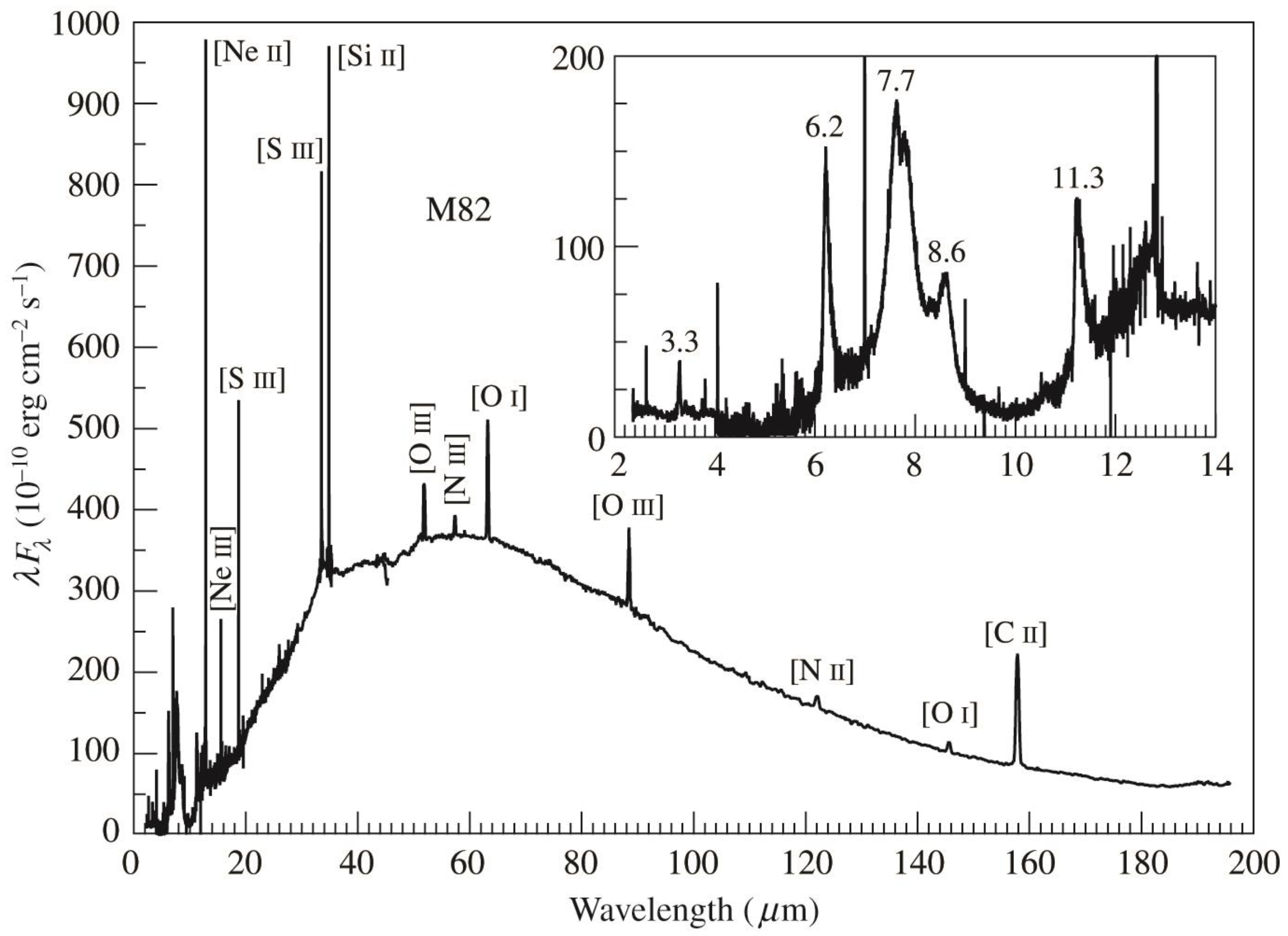 Galaxies 11 00104 g005