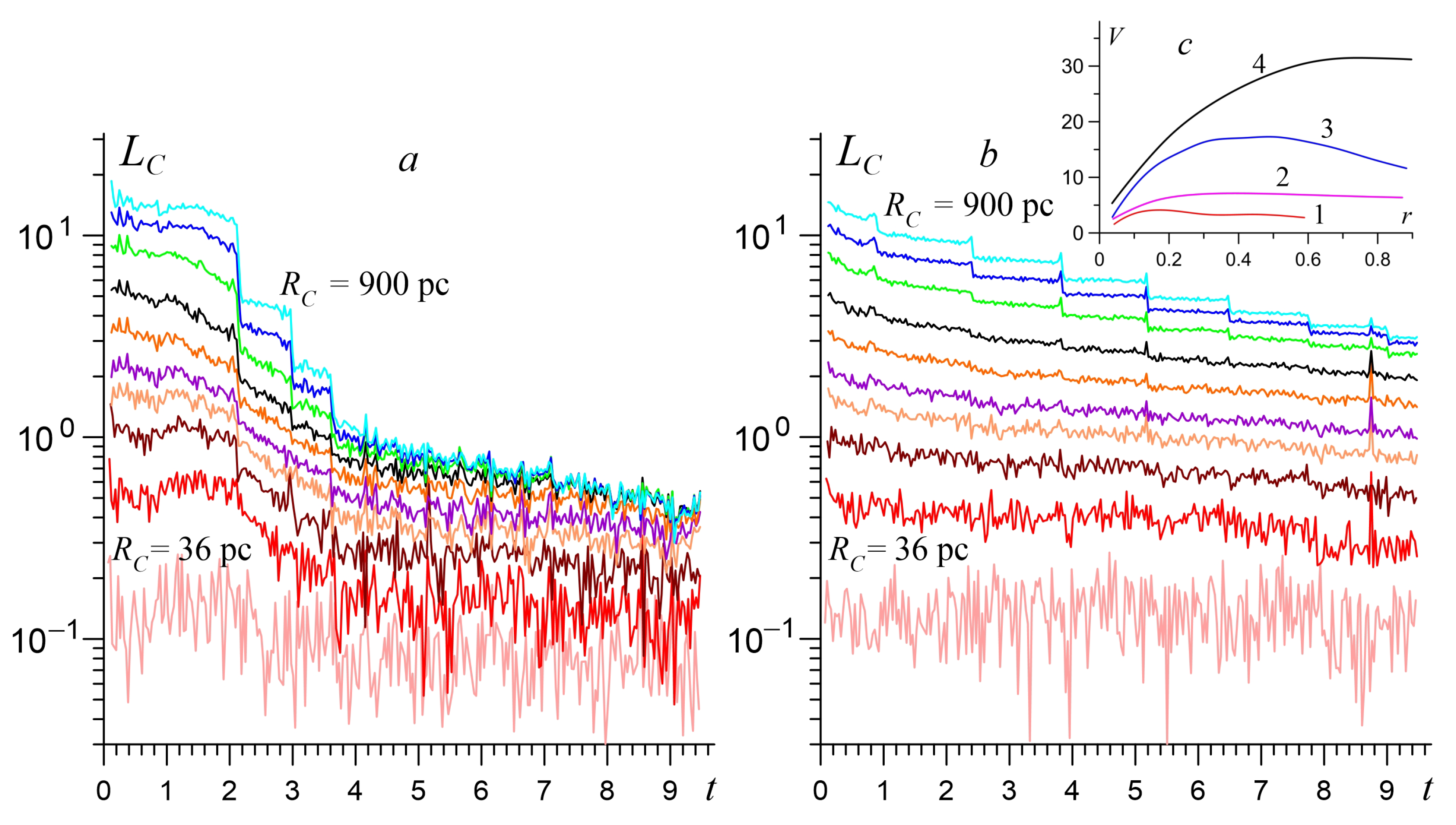 Galaxies 12 00001 g013