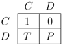 Games 04 00001 i025