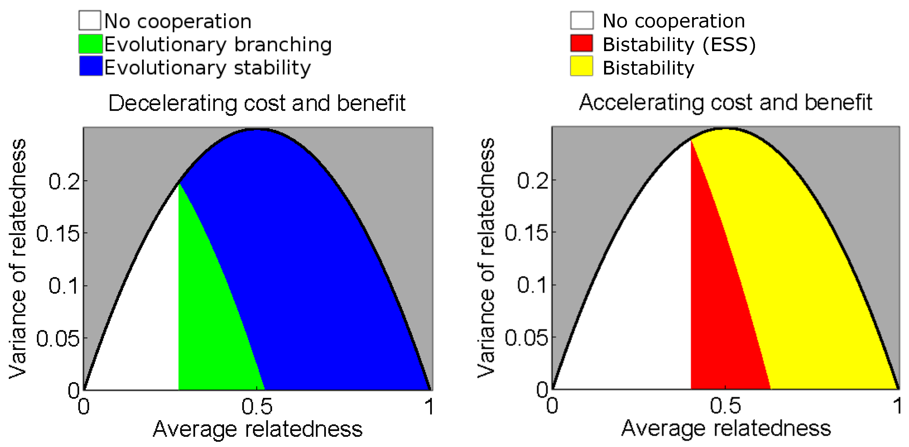 Games 09 00087 g003 Games 09 00087 g003
