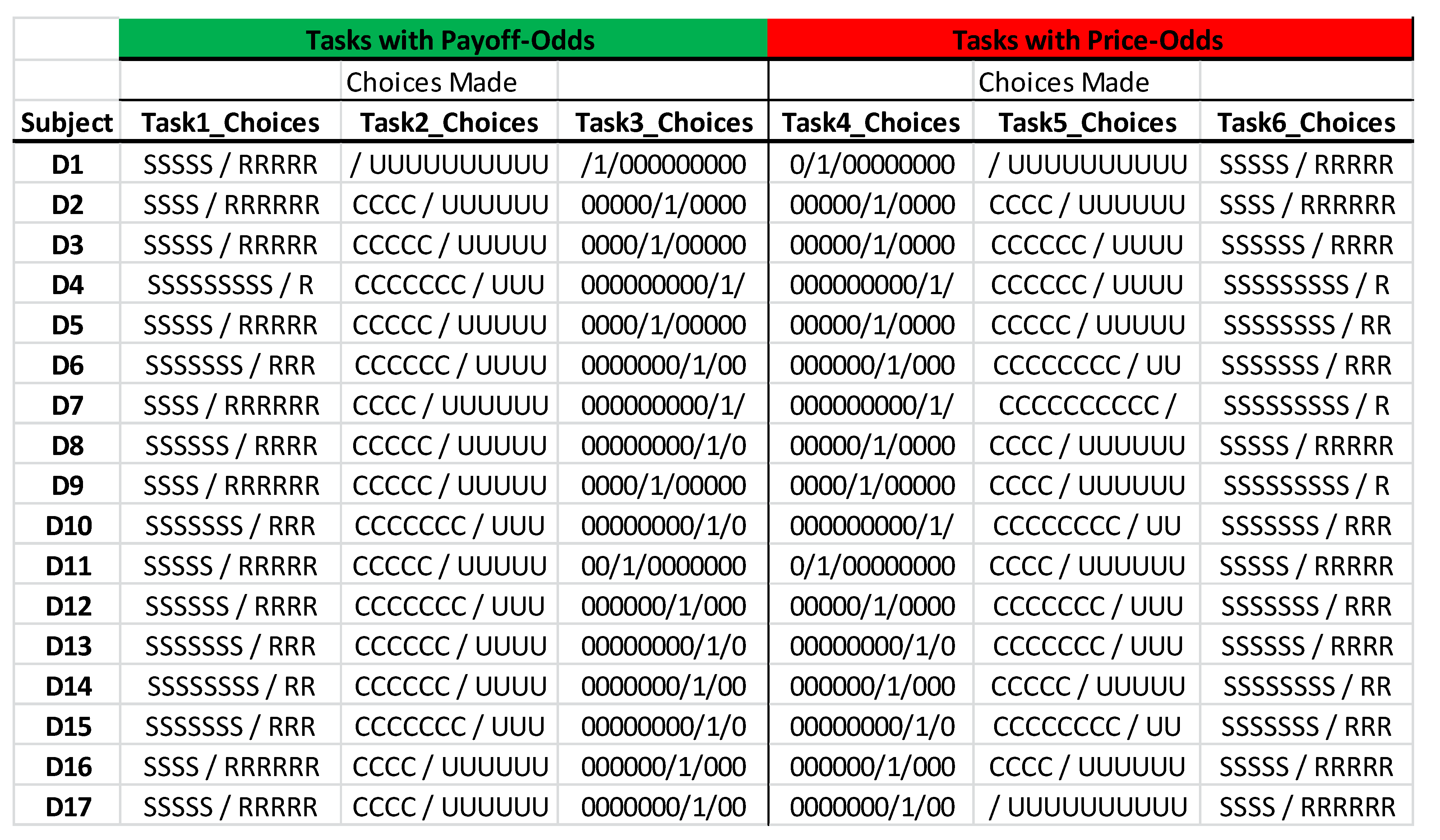 Games 13 00056 g0a12