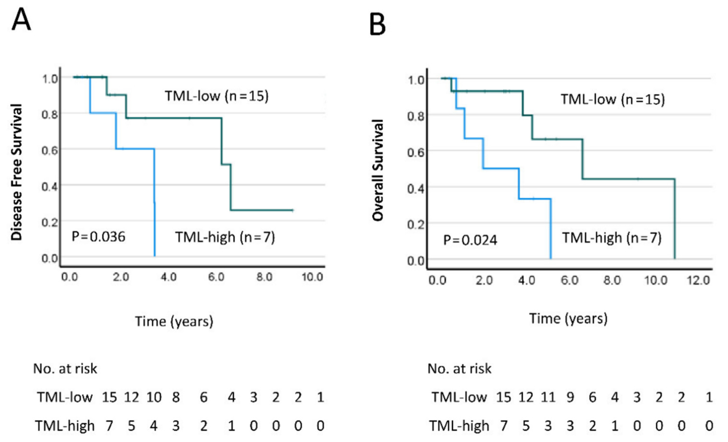 Gastrointestdisord 04 00016 g001