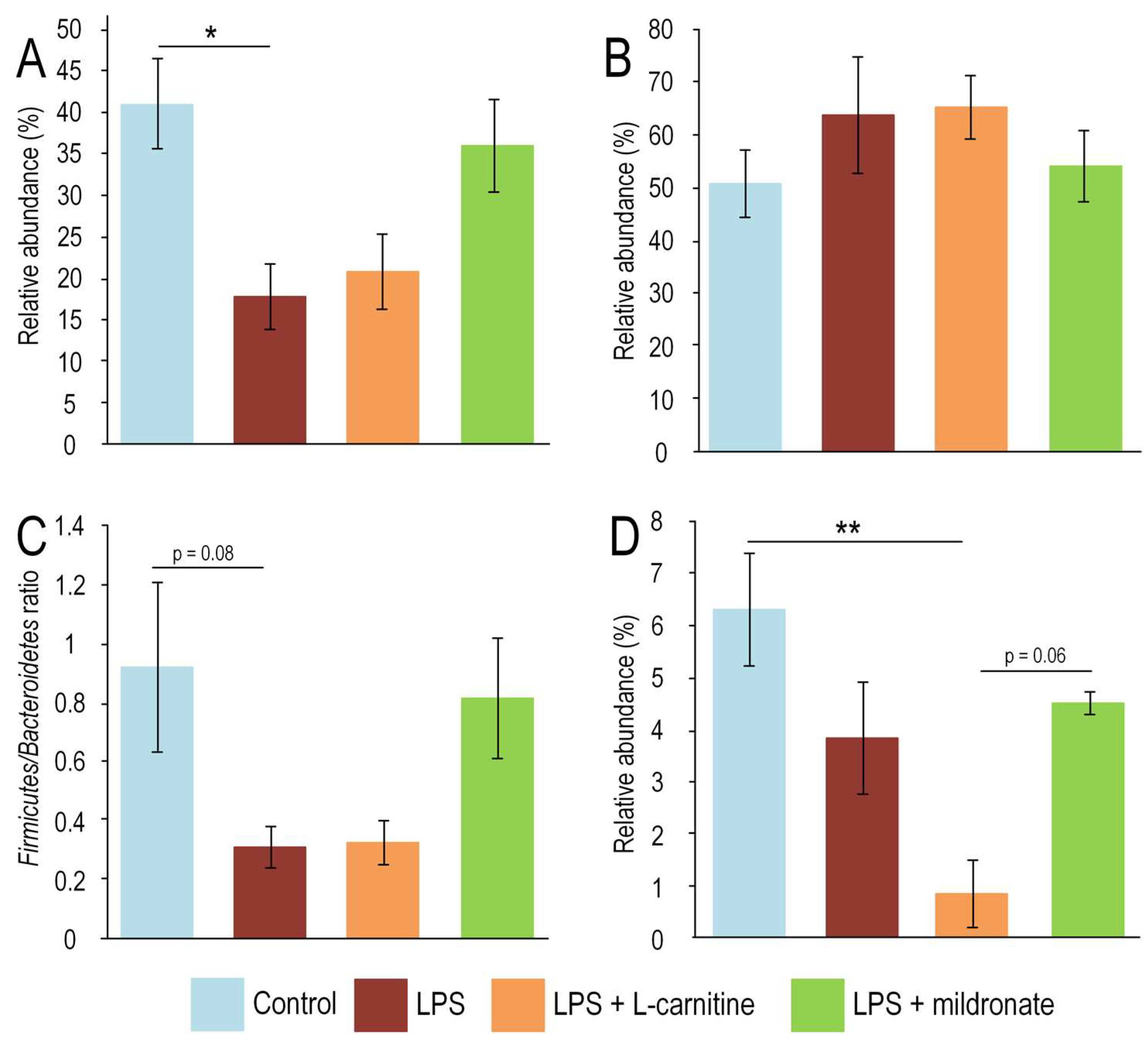 Gastrointestdisord 05 00044 g002