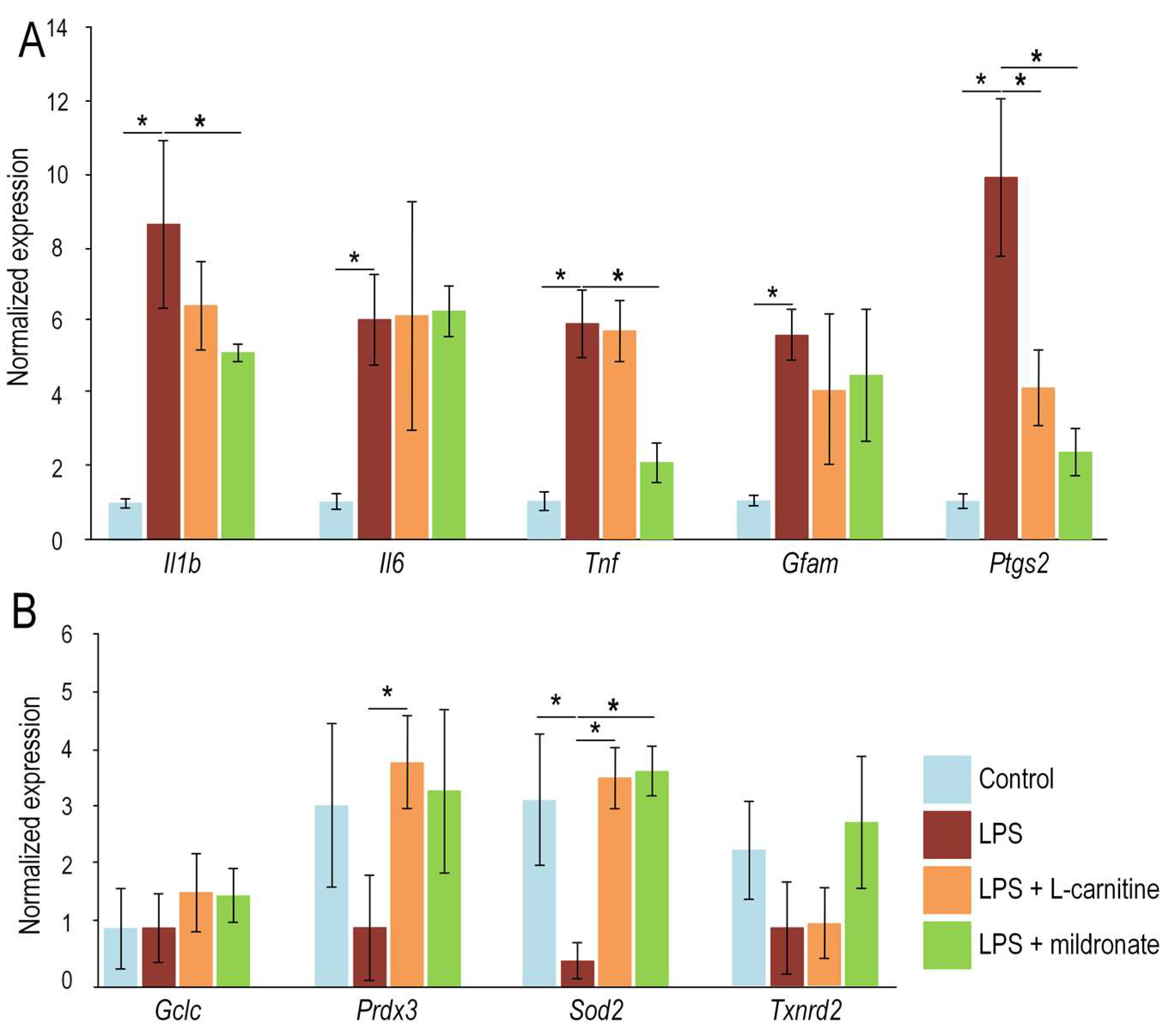 Gastrointestdisord 05 00044 g005