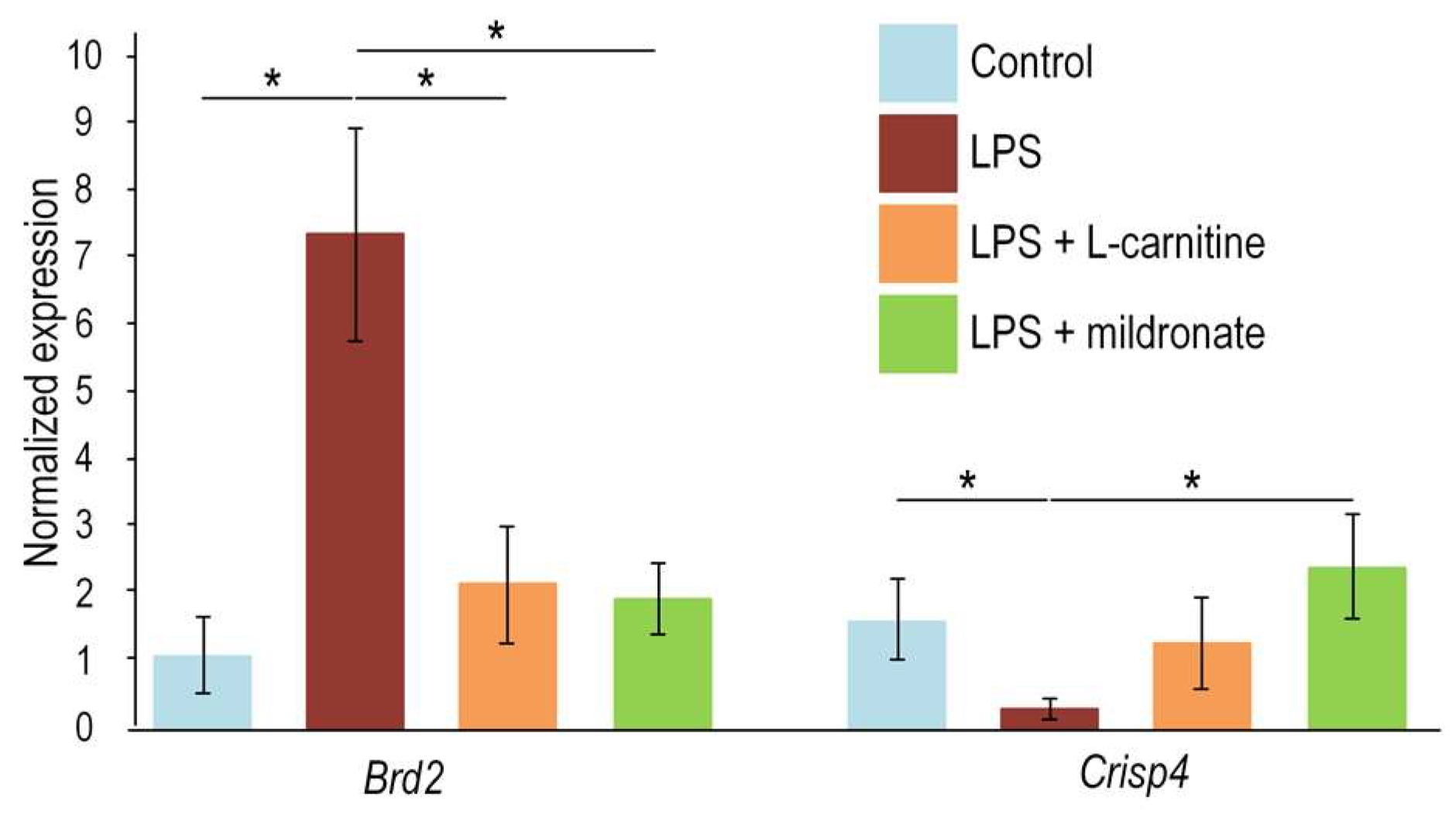 Gastrointestdisord 05 00044 g006