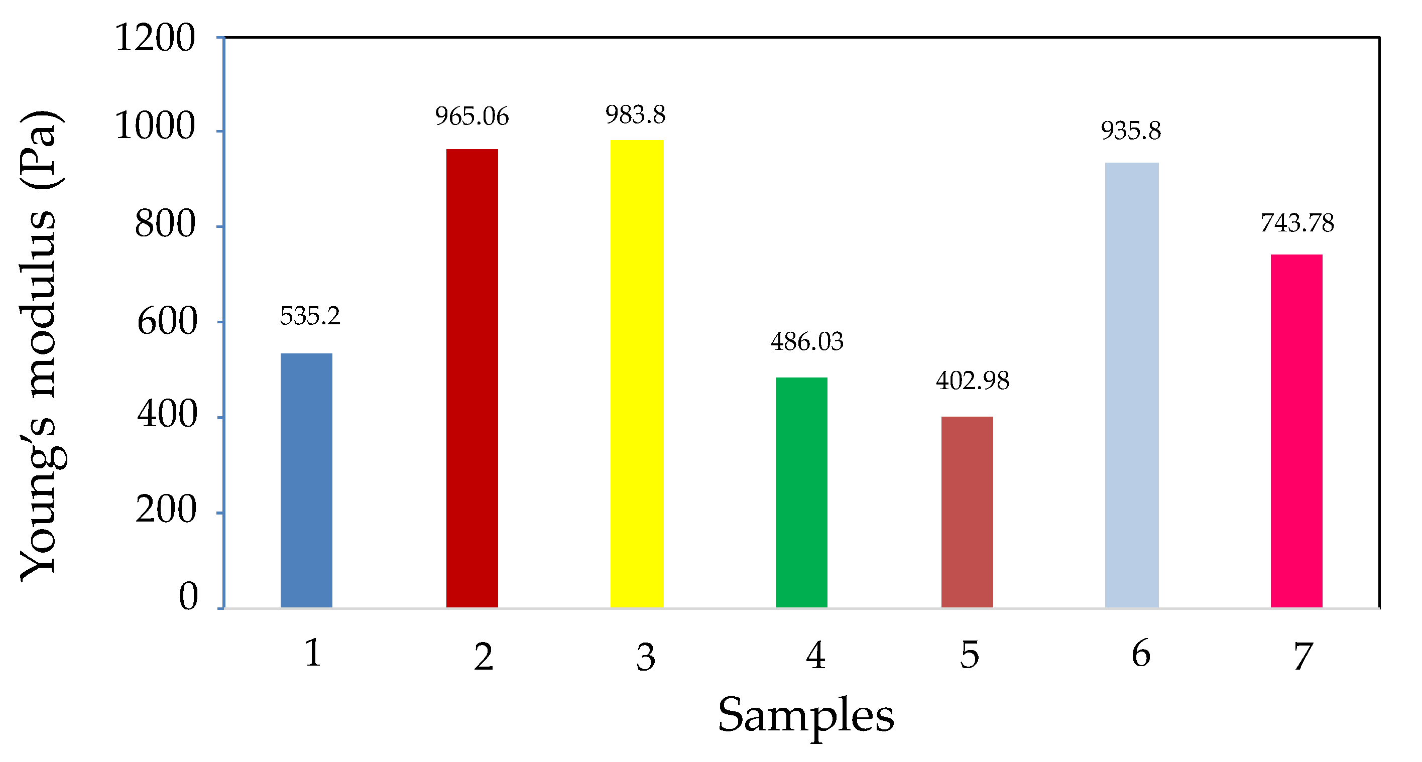 Gastronomy 02 00005 g001
