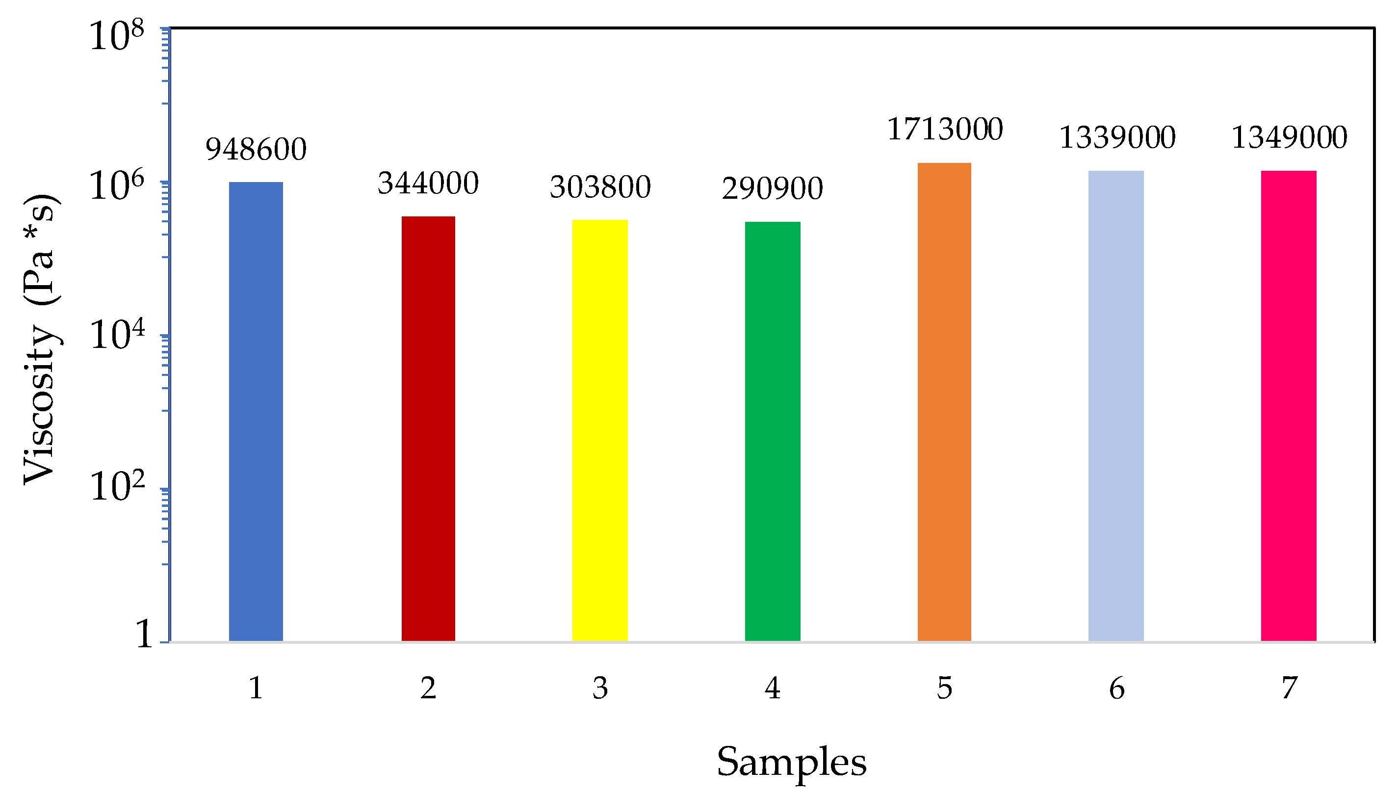 Gastronomy 02 00005 g003