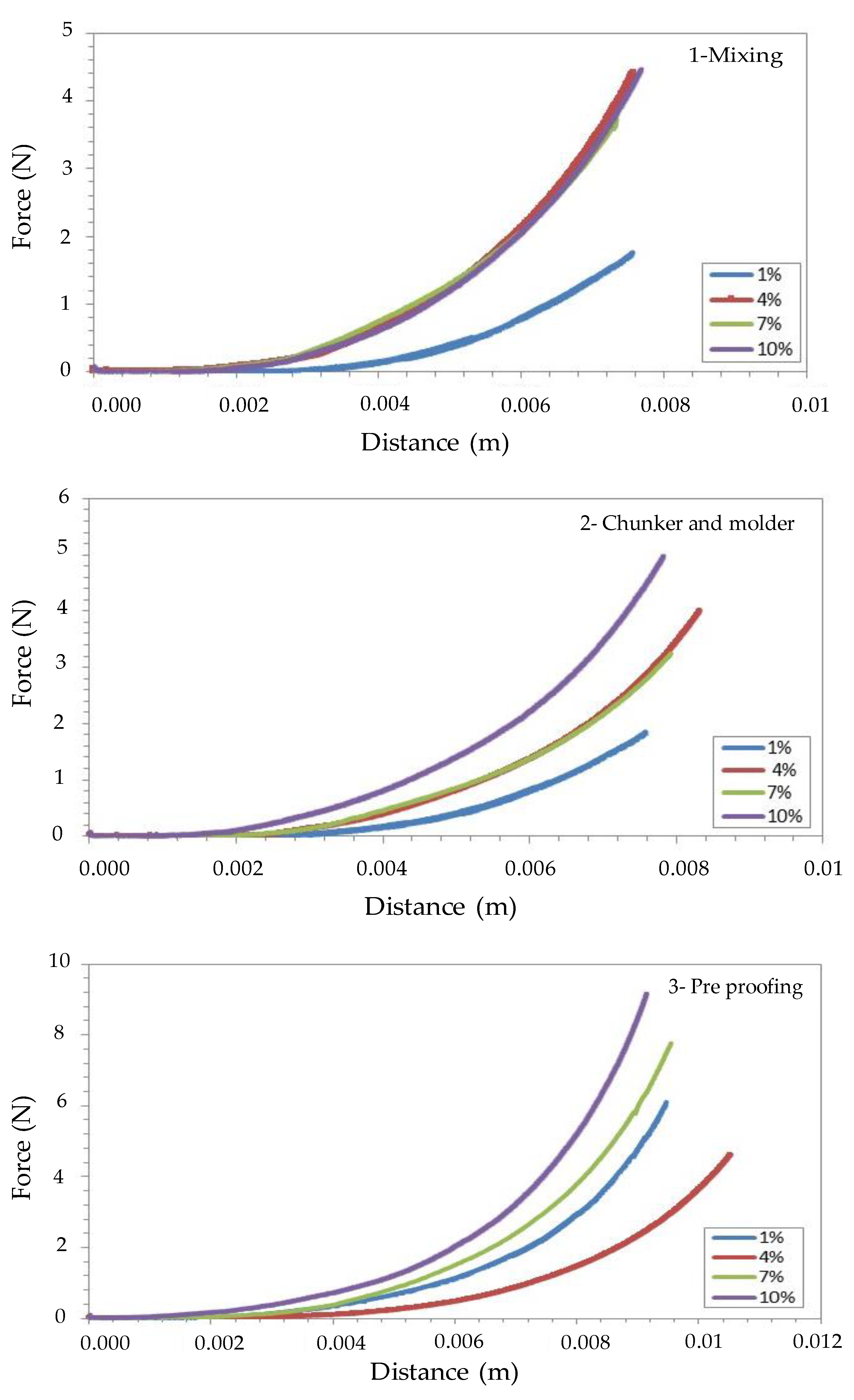 Gastronomy 02 00005 g004a