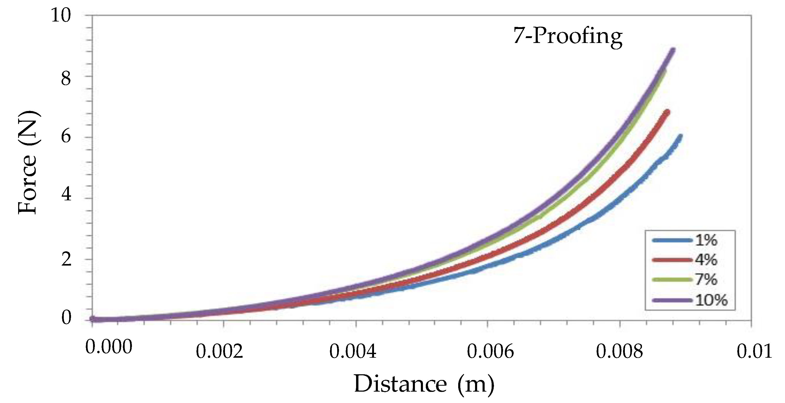 Gastronomy 02 00005 g004c