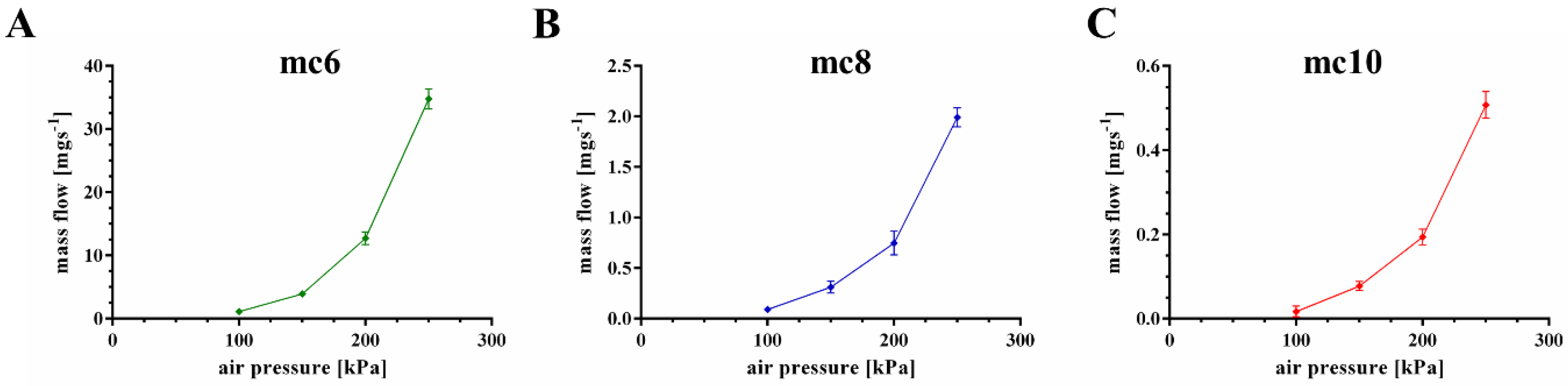 Gels 04 00068 g003 Gels 04 00068 g003
