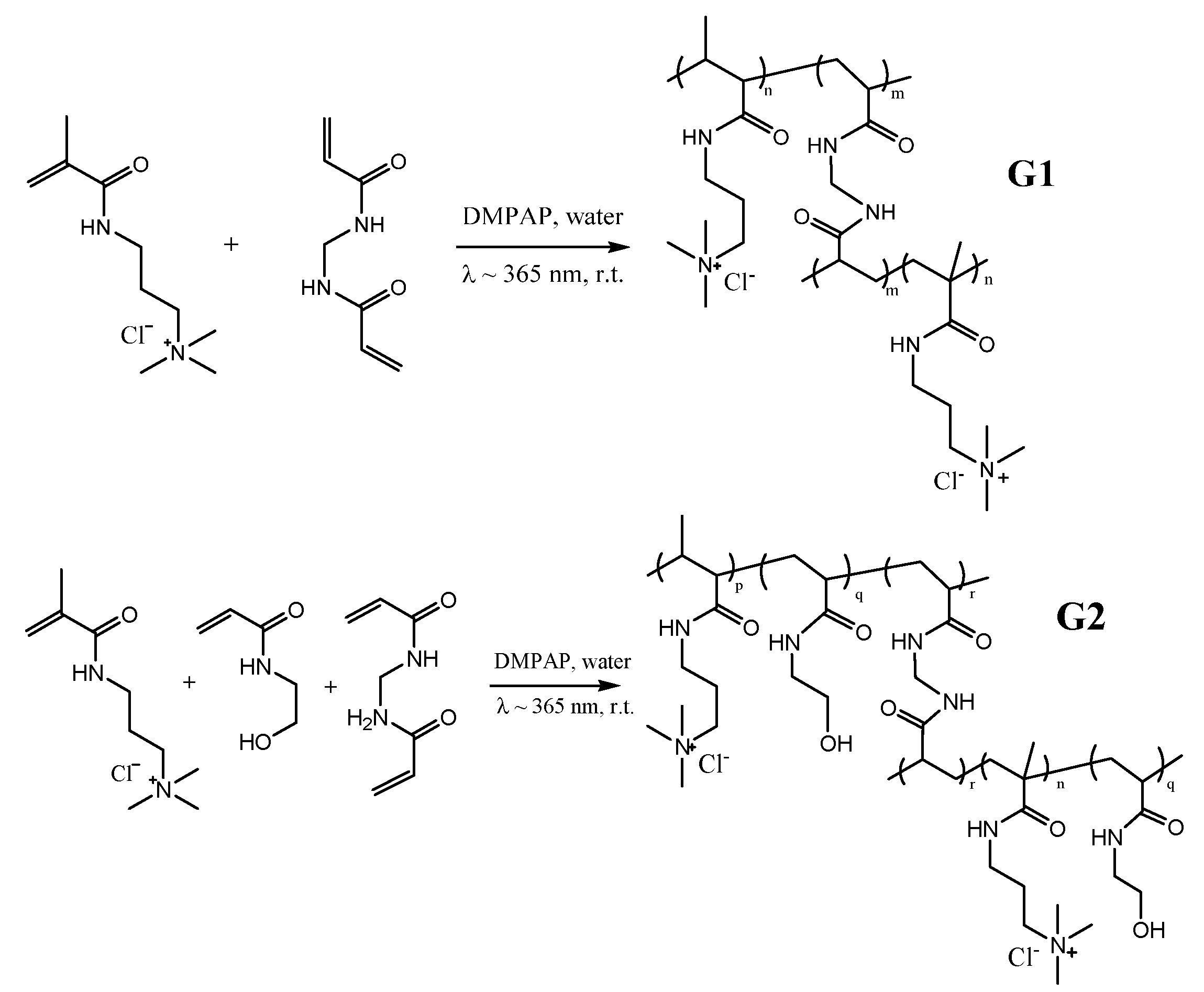 Gels 07 00109 sch001