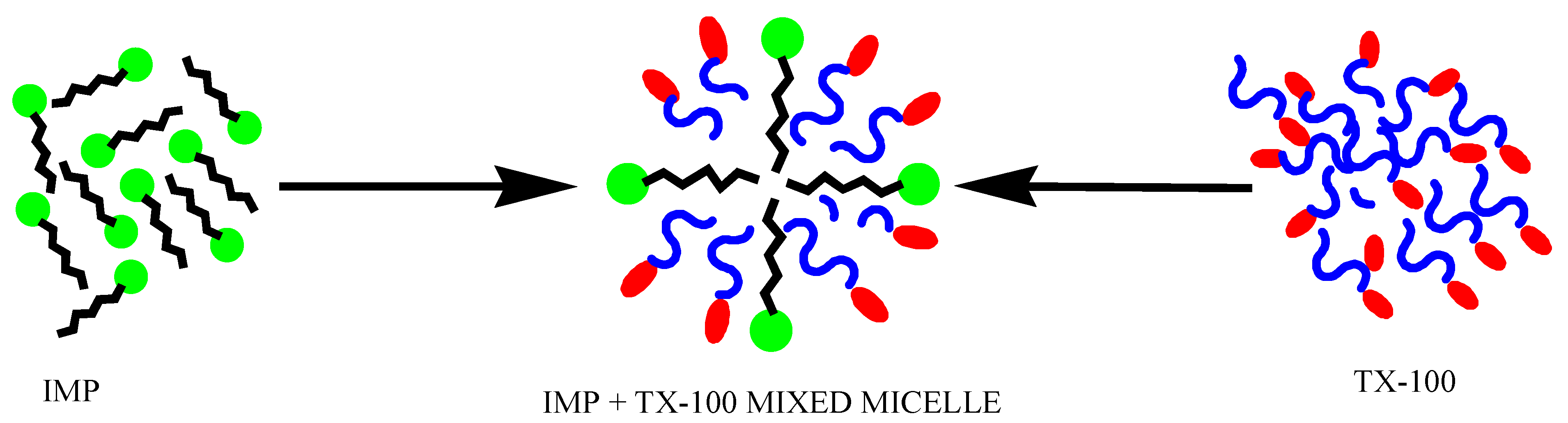Gels 08 00159 sch001