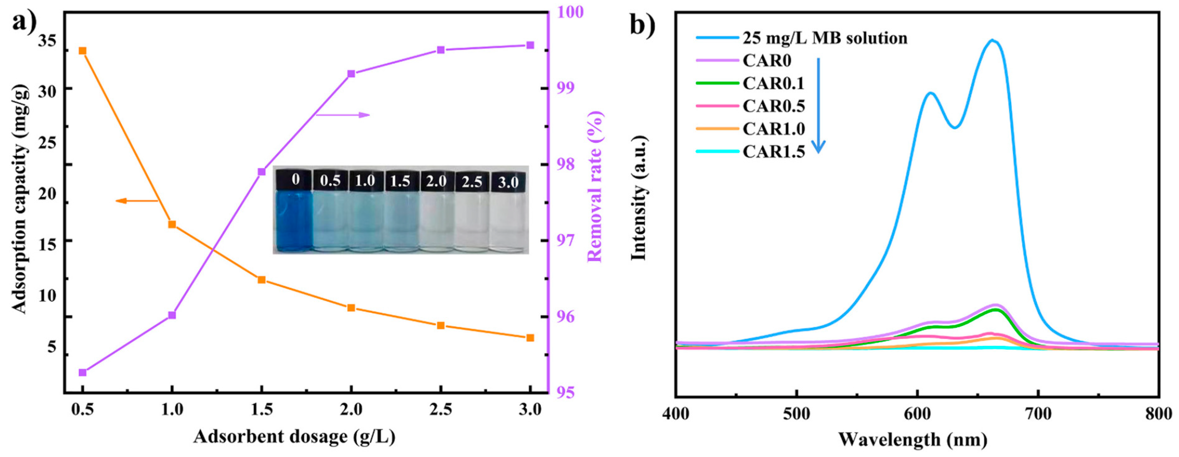 Gels Free Full Text Chitosan Hydrogels For Water Purification