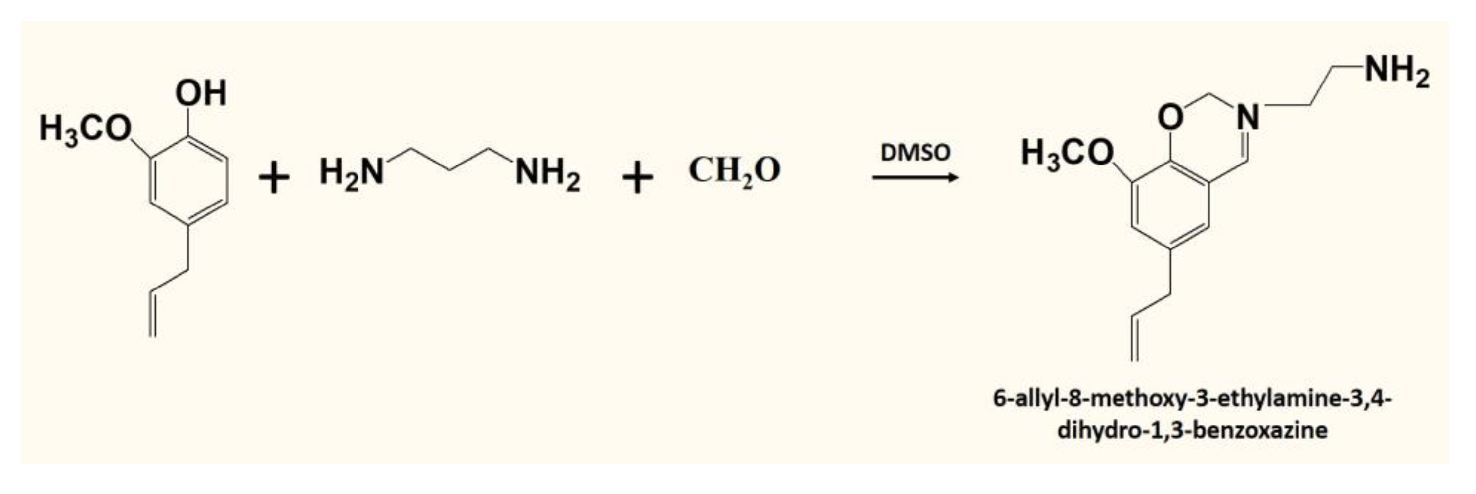 Gels 10 00197 sch001