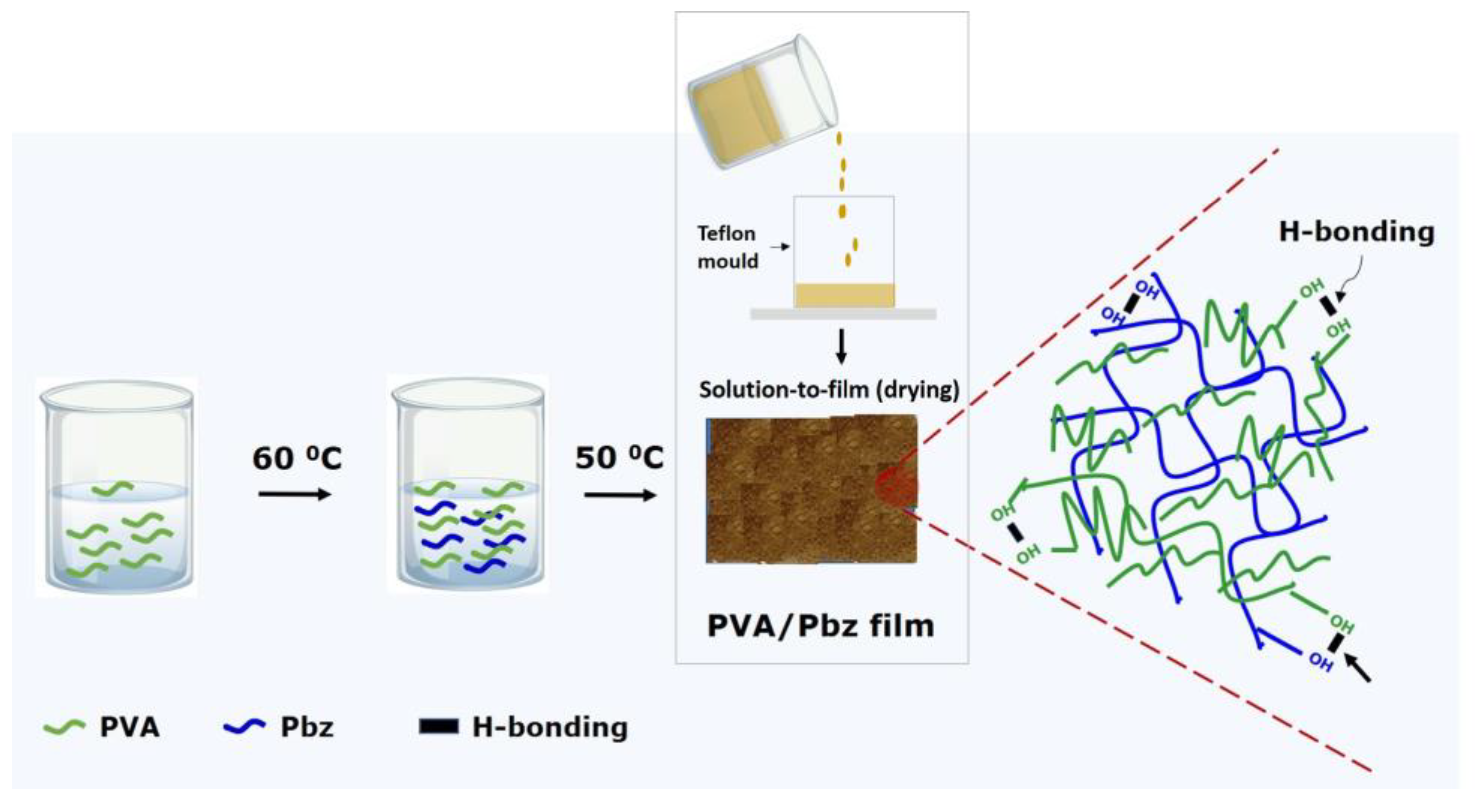 Gels 10 00197 sch002