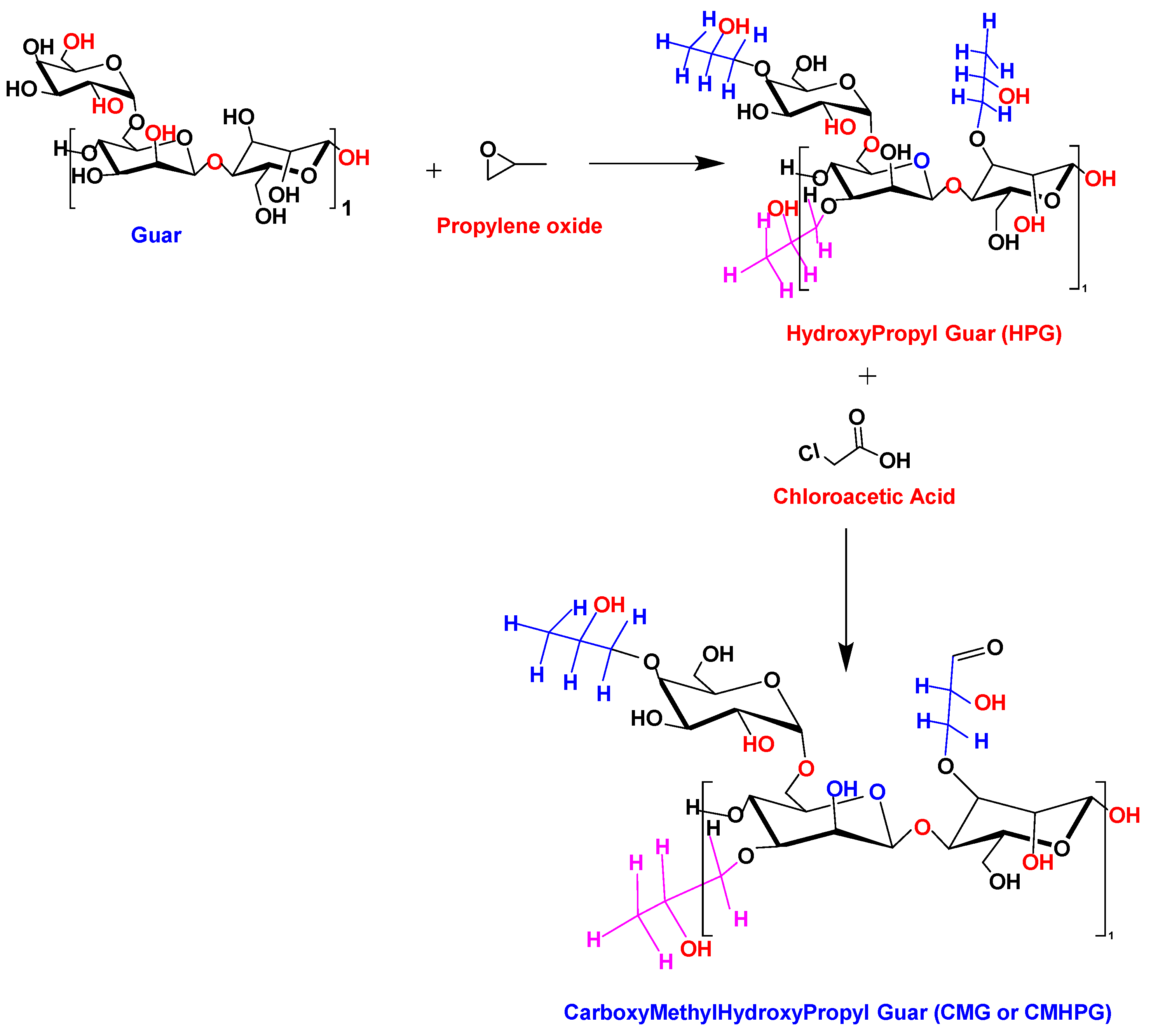 Gels 10 00338 sch001