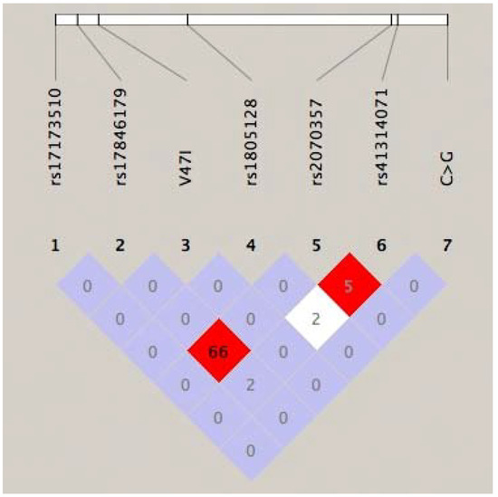 An Examination of KCNE1 Mutations and Common Variants in Chronic Tinnitus An Examination of KCNE1 Mutations and Common Variants in Chronic Tinnitus