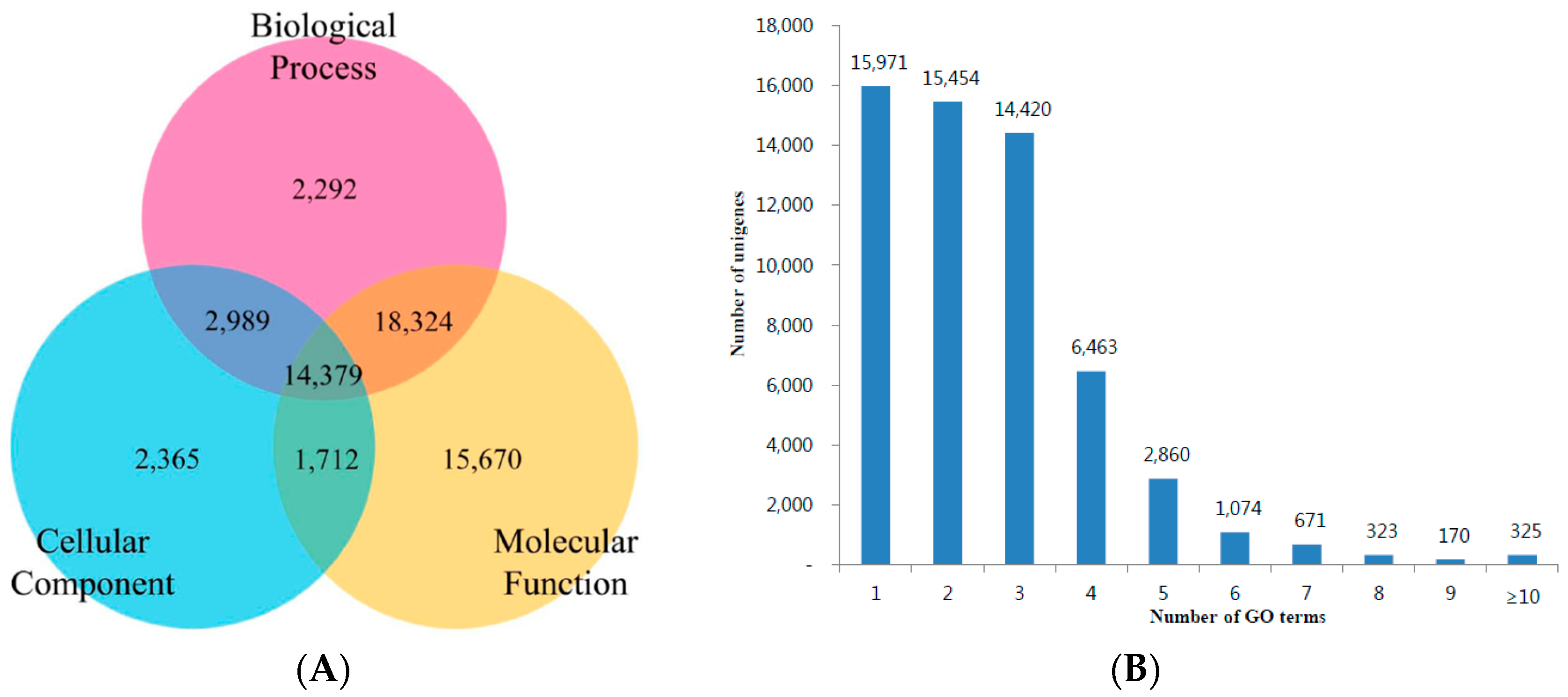 Genes 07 00114 g005