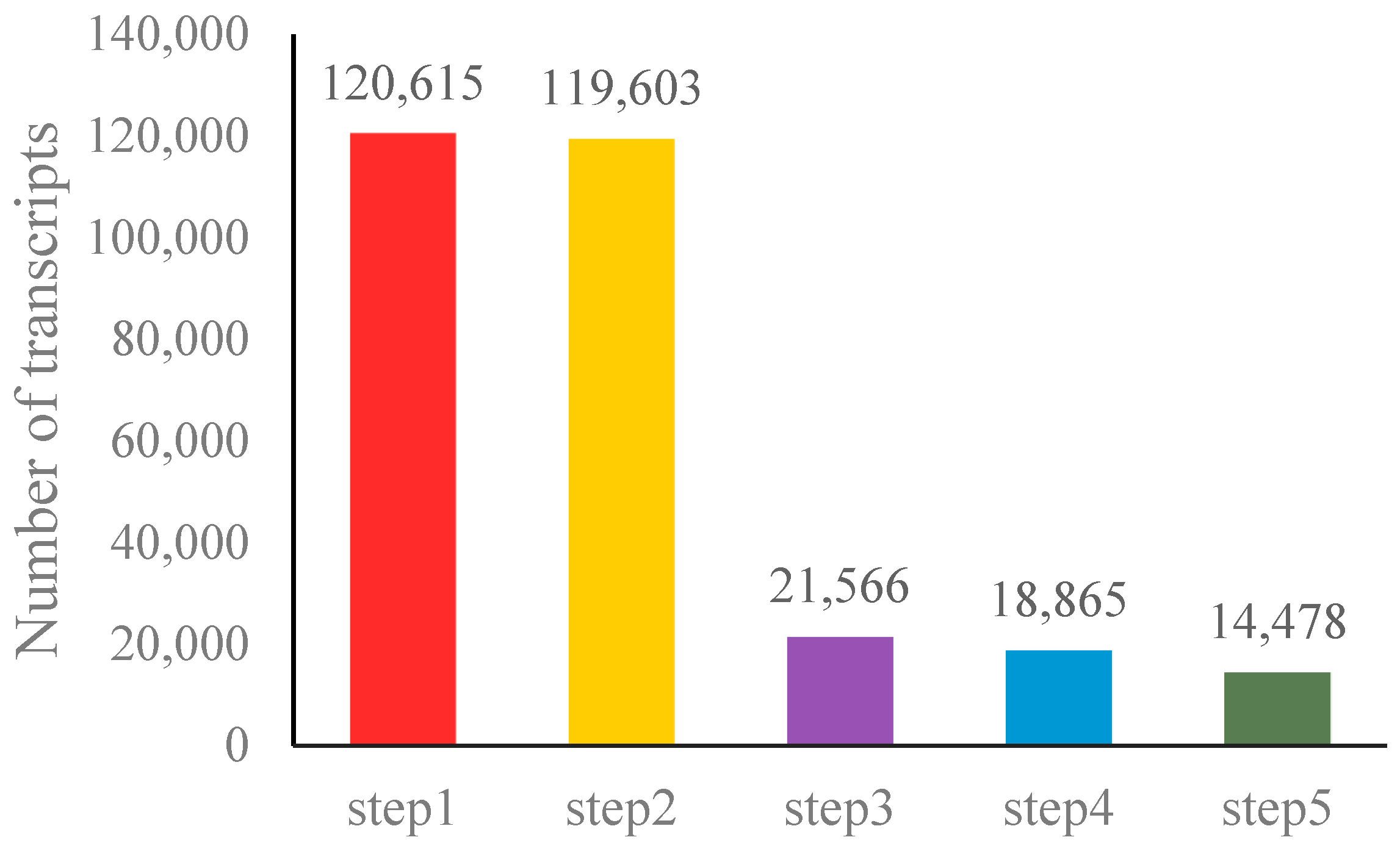 Genes 09 00311 g001 Genes 09 00311 g001