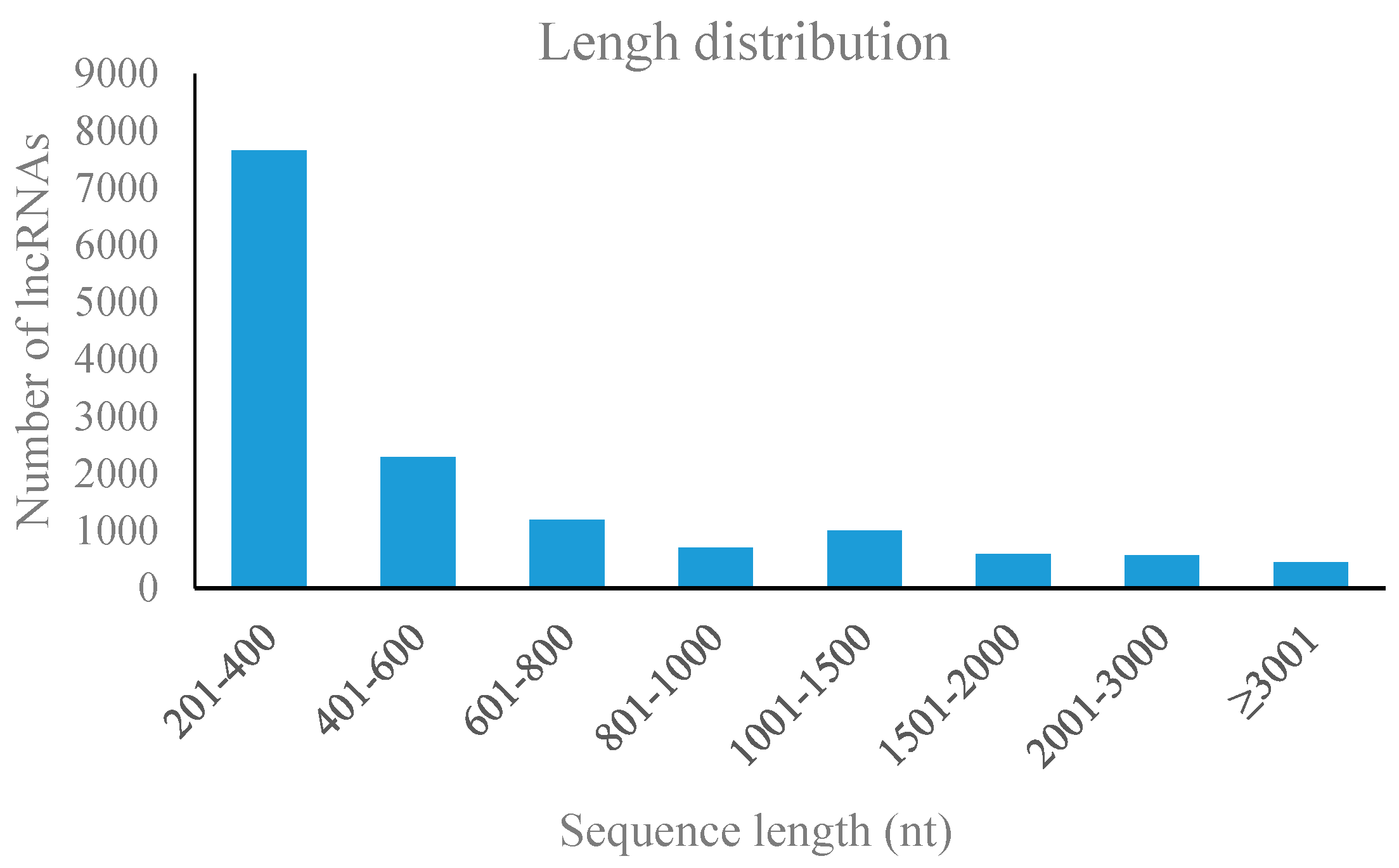Genes 09 00311 g002 Genes 09 00311 g002
