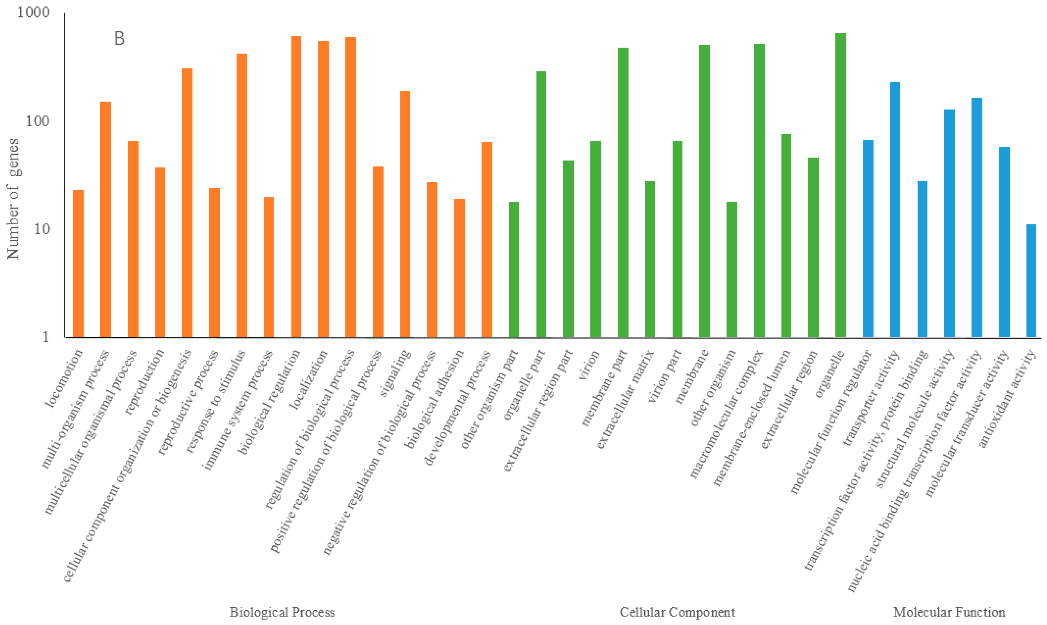 Genes 09 00311 g004b Genes 09 00311 g004b