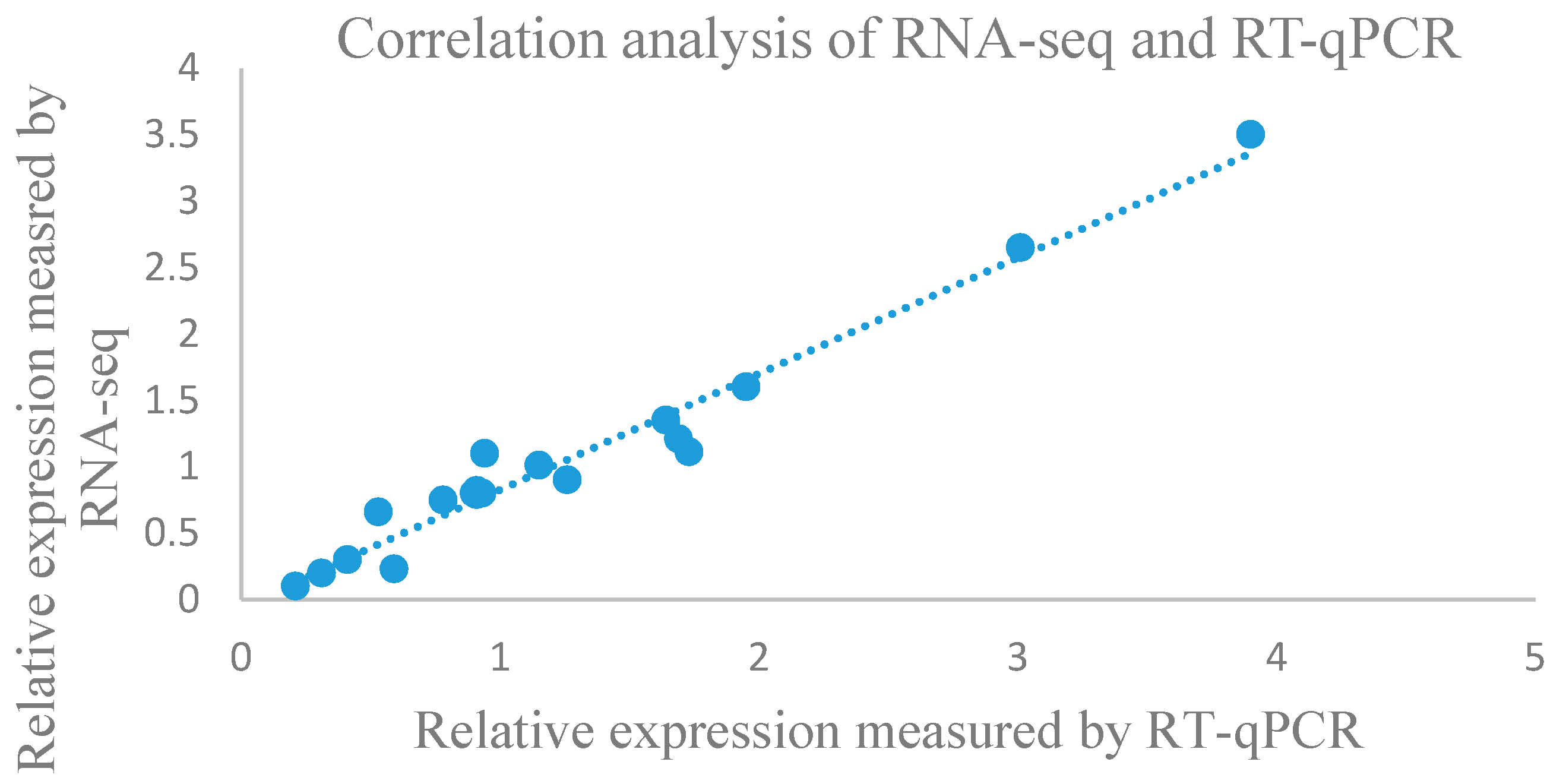 Genes 09 00311 g005 Genes 09 00311 g005