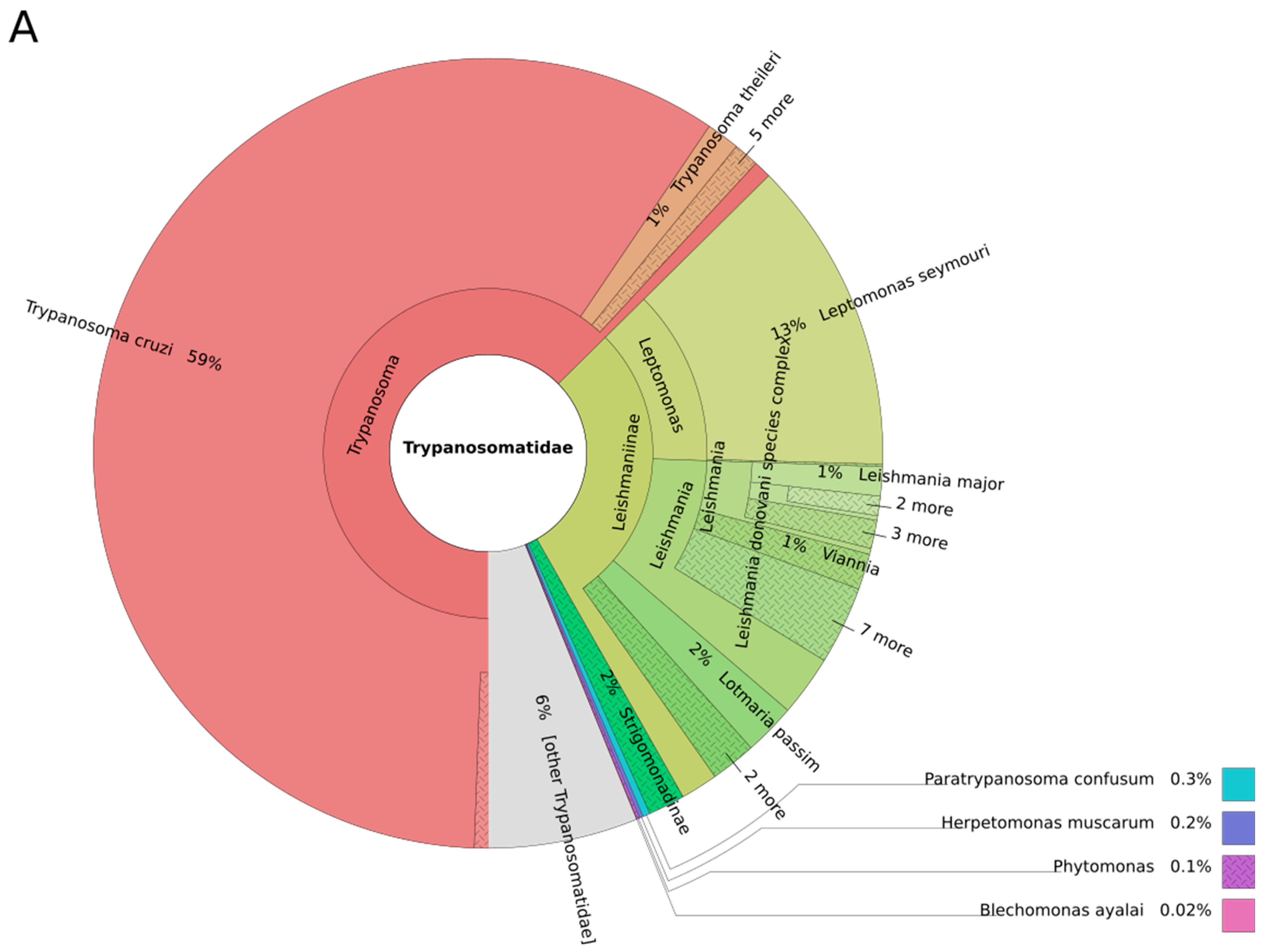 Genes 09 00418 g003a