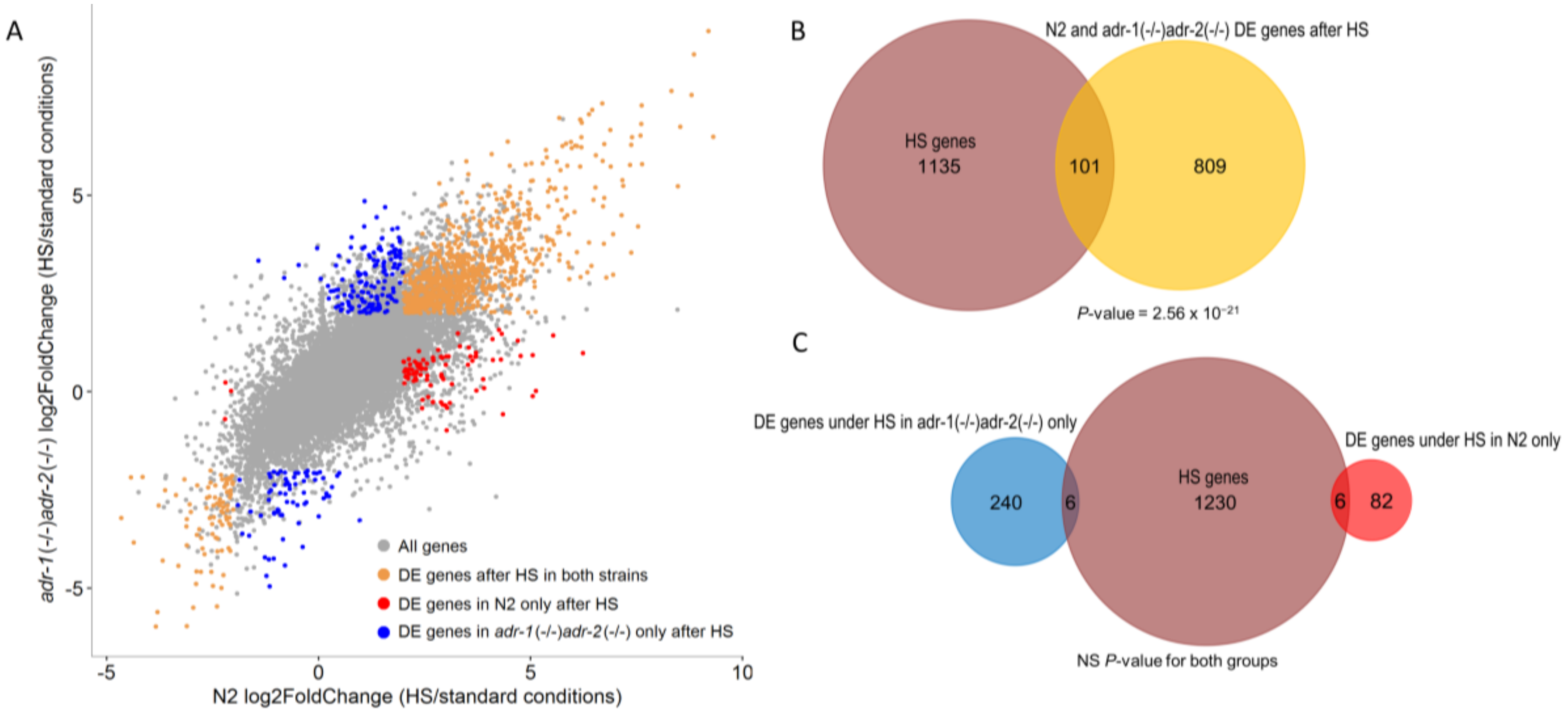 Genes 09 00627 g003 Genes 09 00627 g003