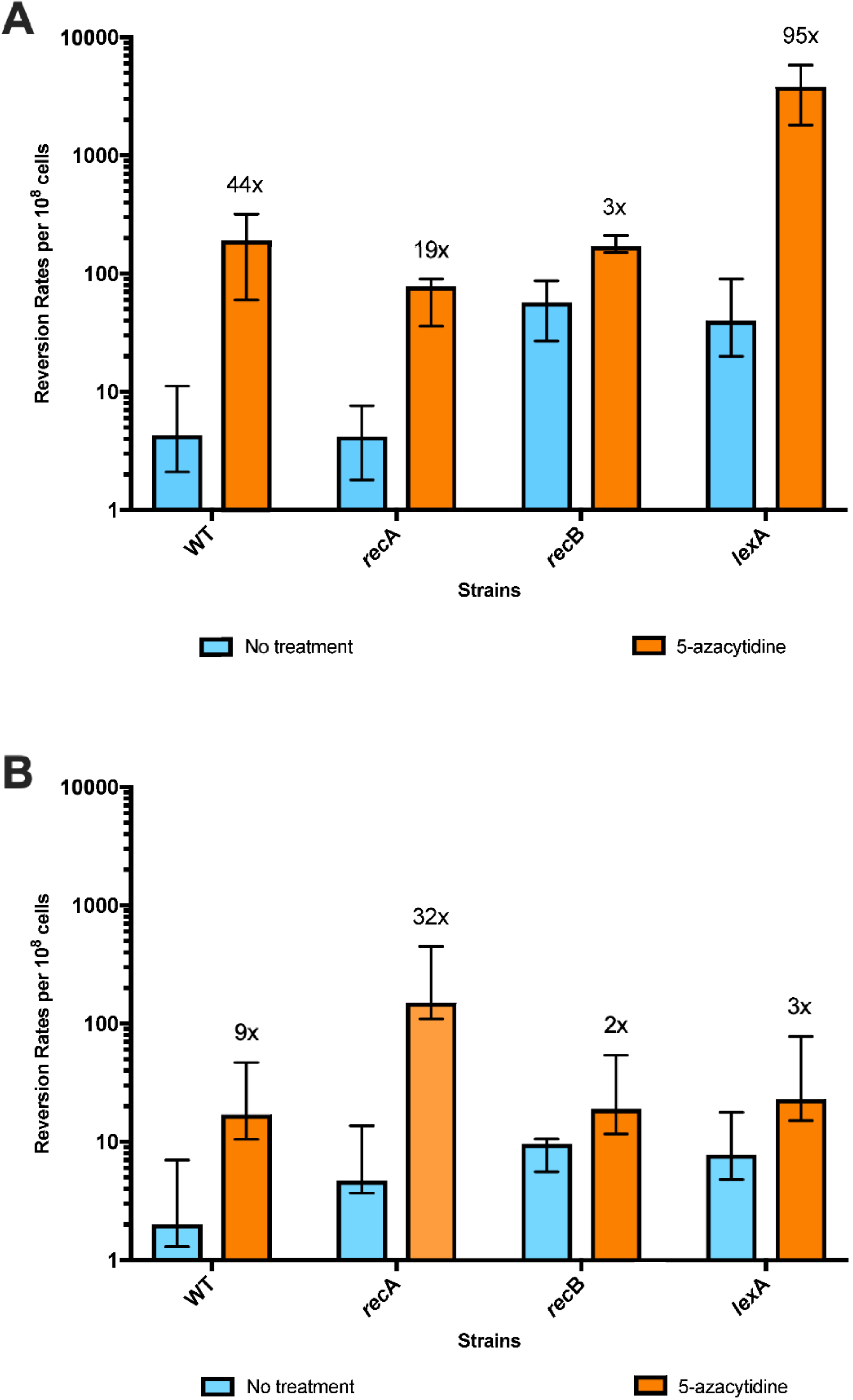 Genes 10 00014 g005