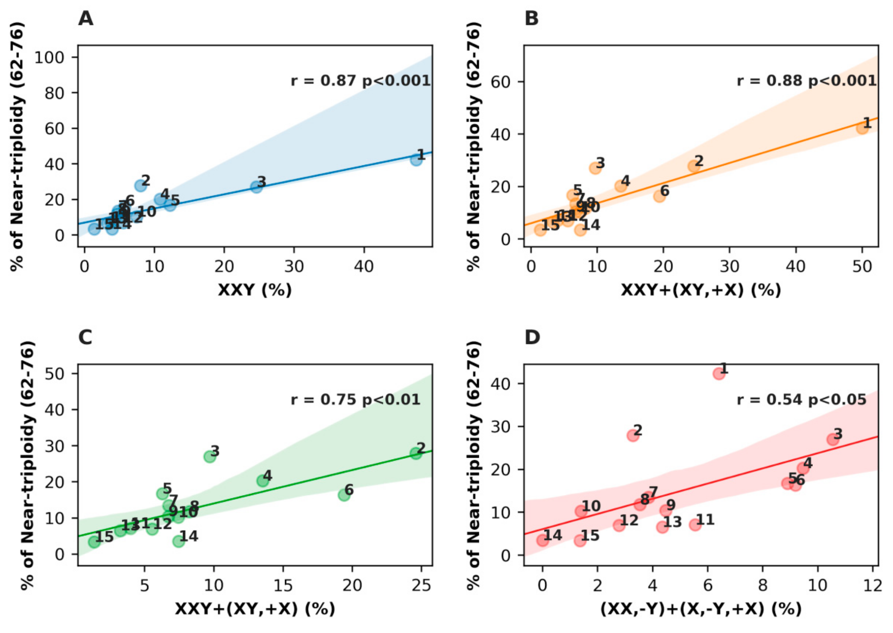 Genes 10 00613 g003 Genes 10 00613 g003