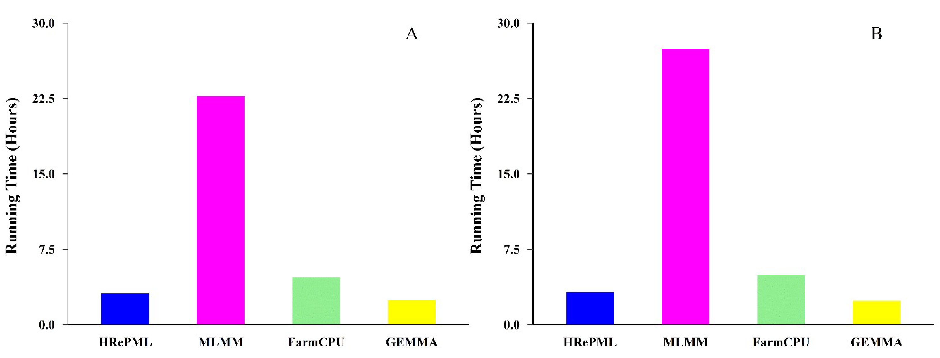 Genes 11 01286 g004