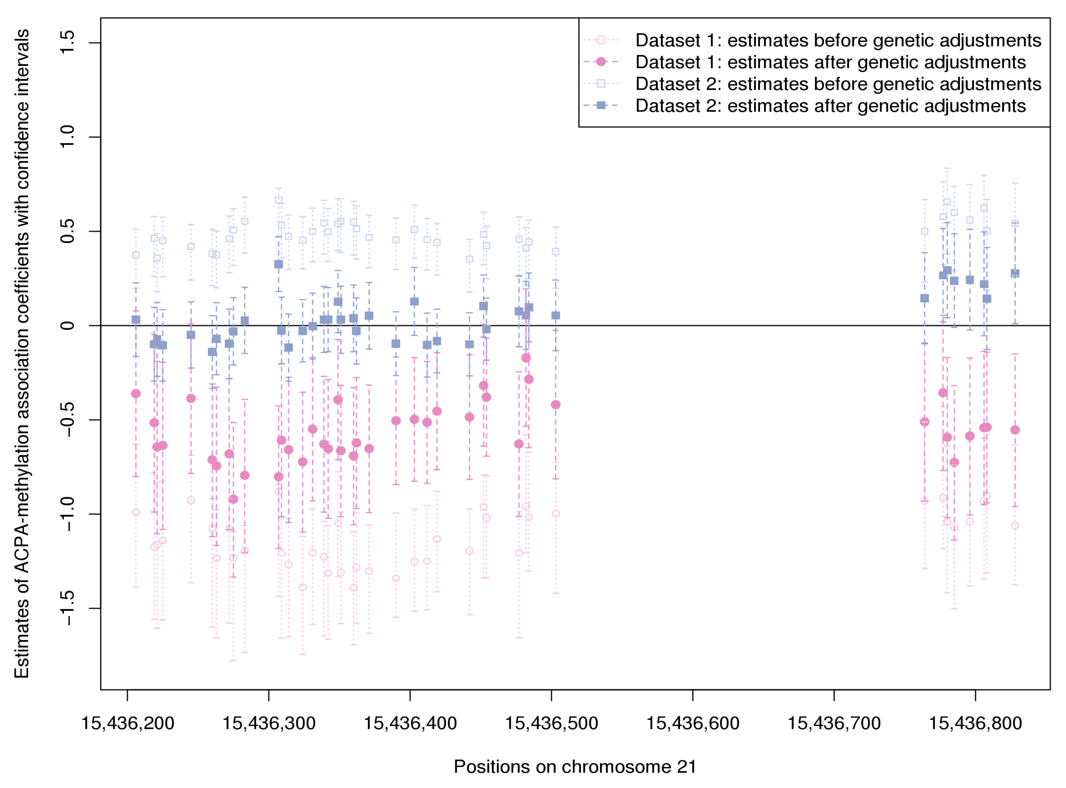 Genes 12 01349 g005