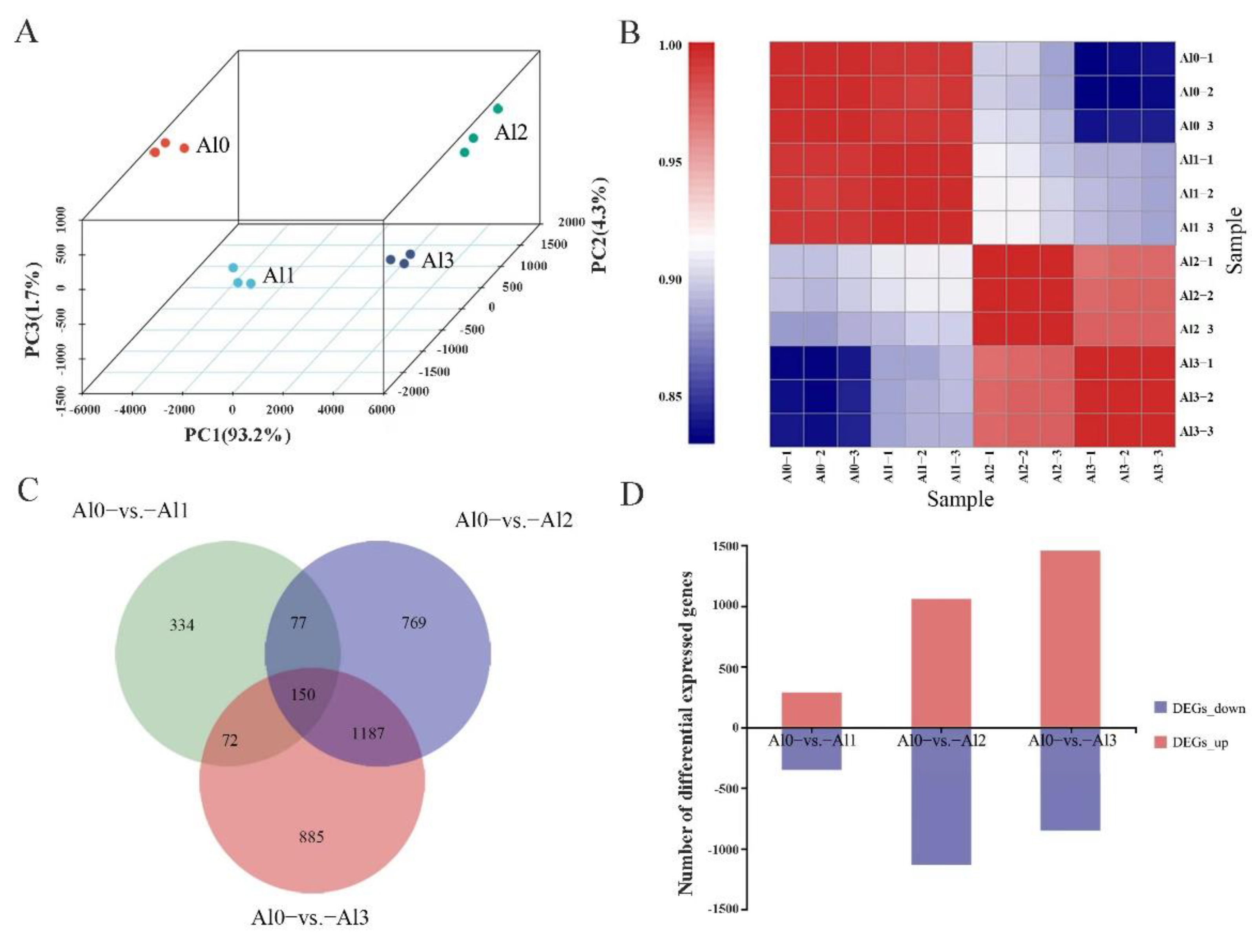 Genes 13 01830 g002