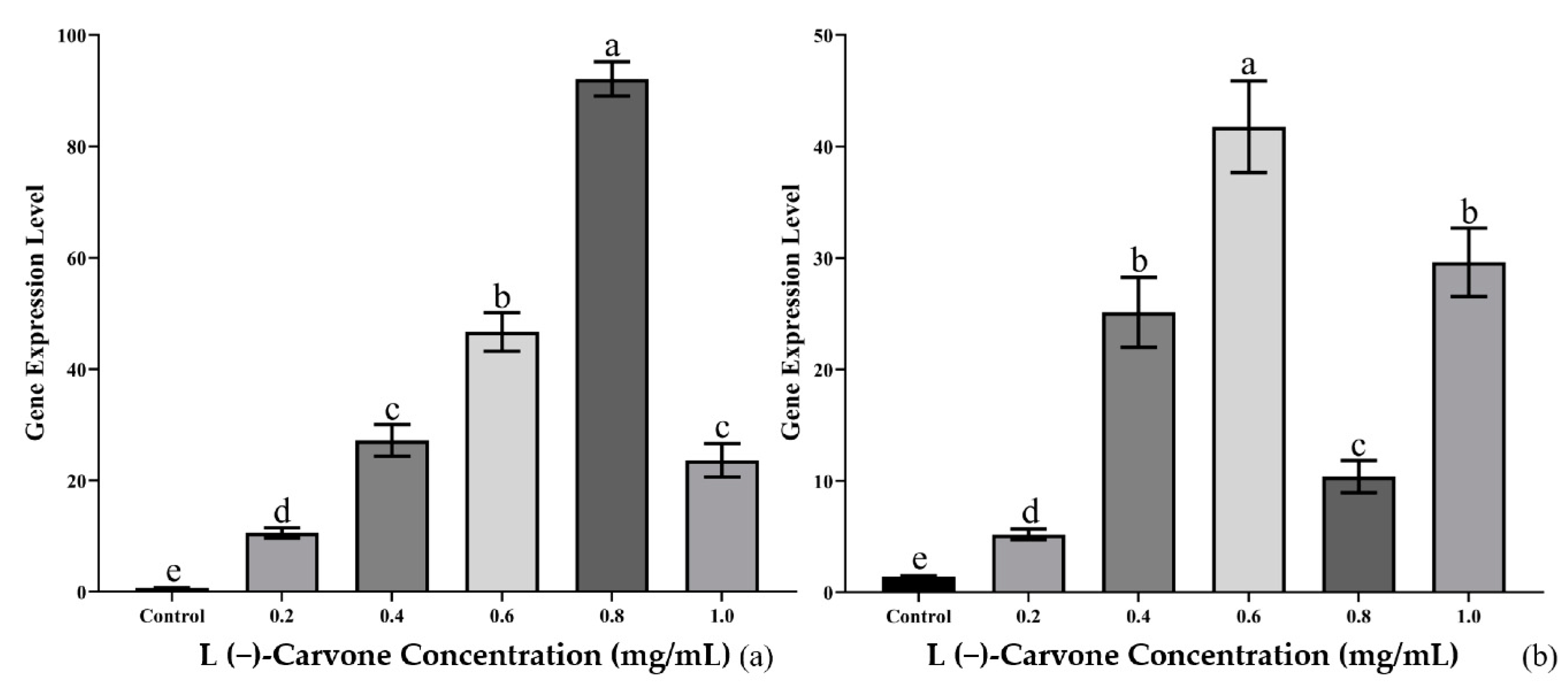 Genes 13 01956 g005