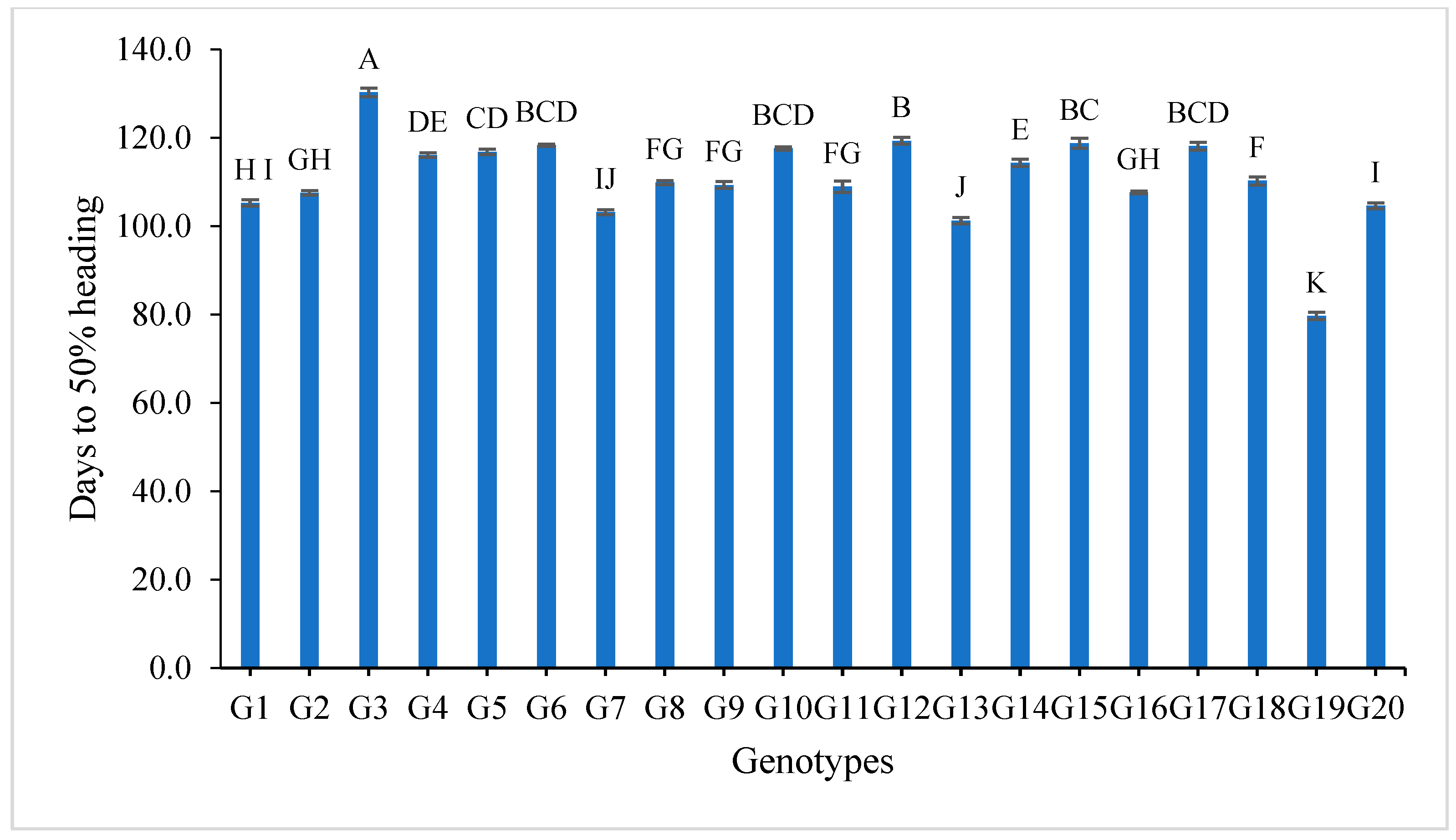Genes 13 02227 g001