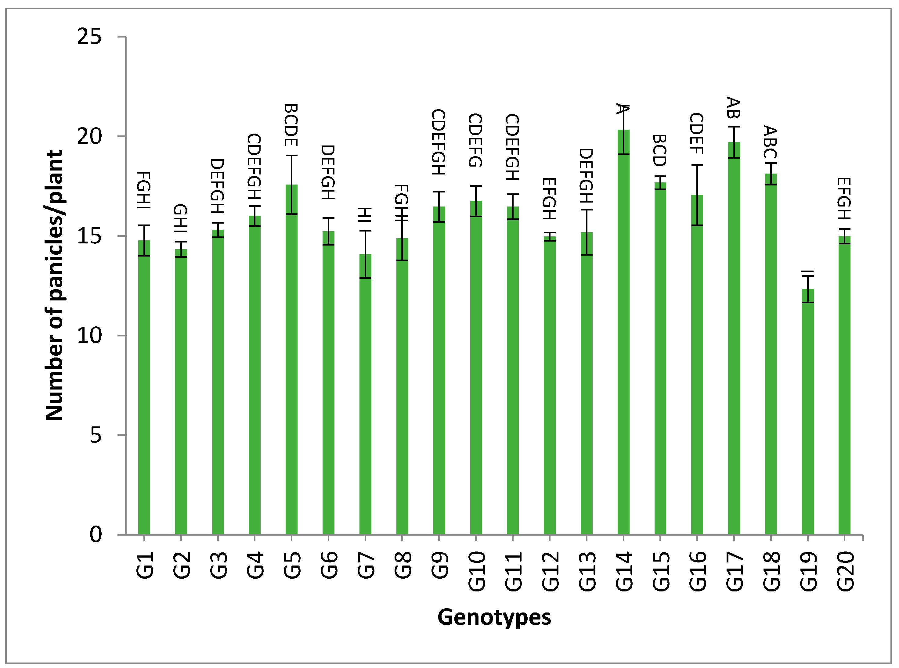 Genes 13 02227 g003