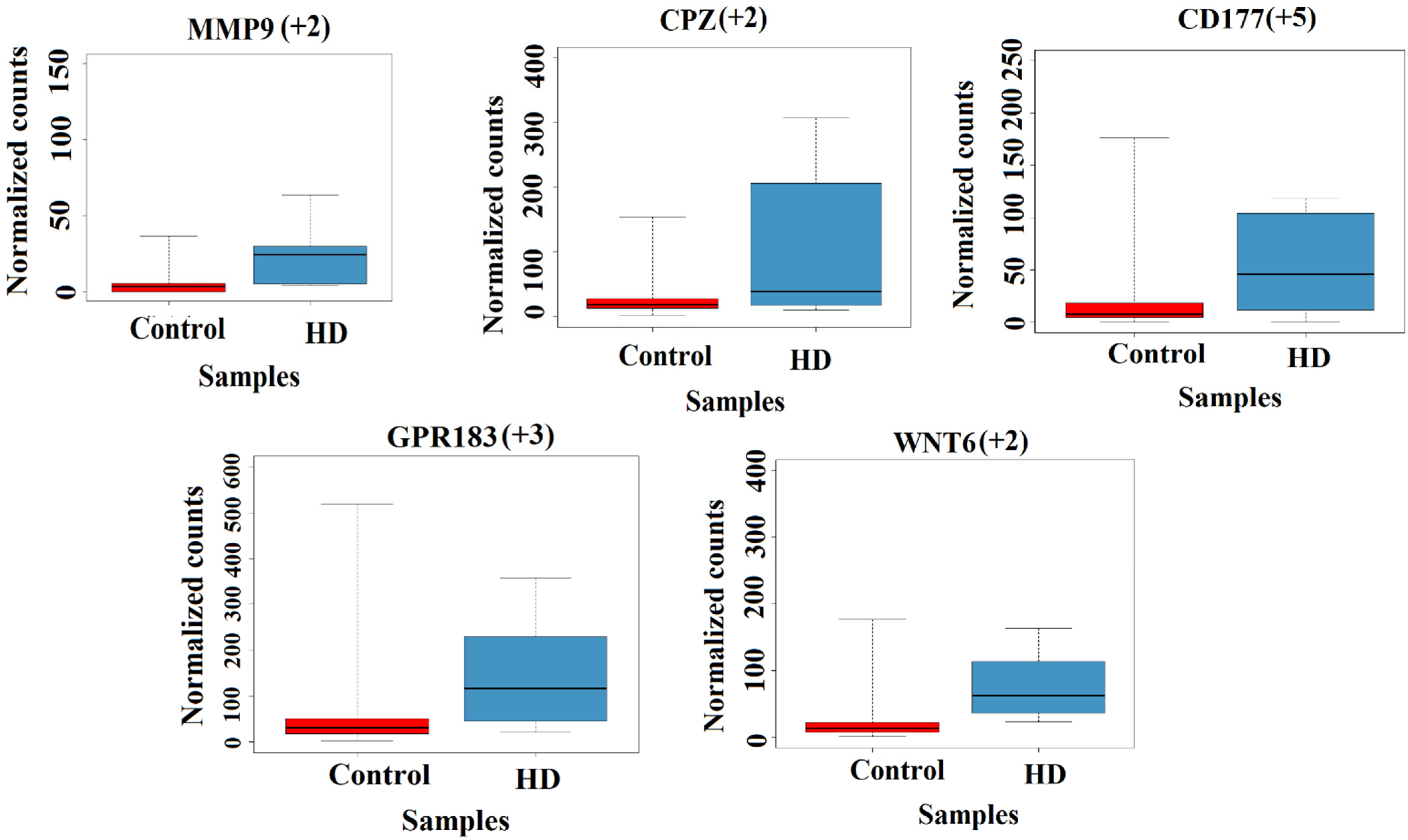 Genes 13 02385 g003 Genes 13 02385 g003