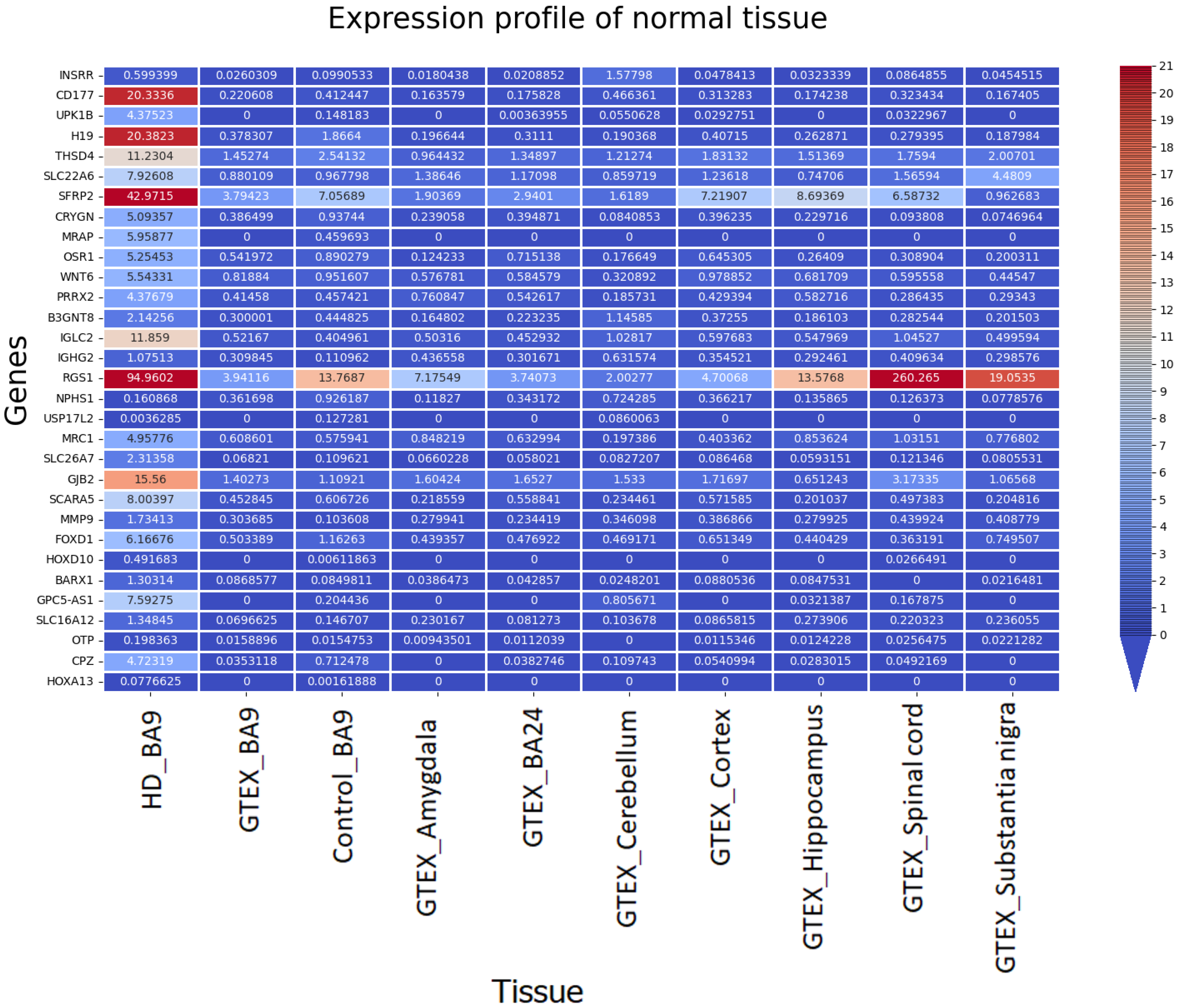 Genes 13 02385 g005 Genes 13 02385 g005