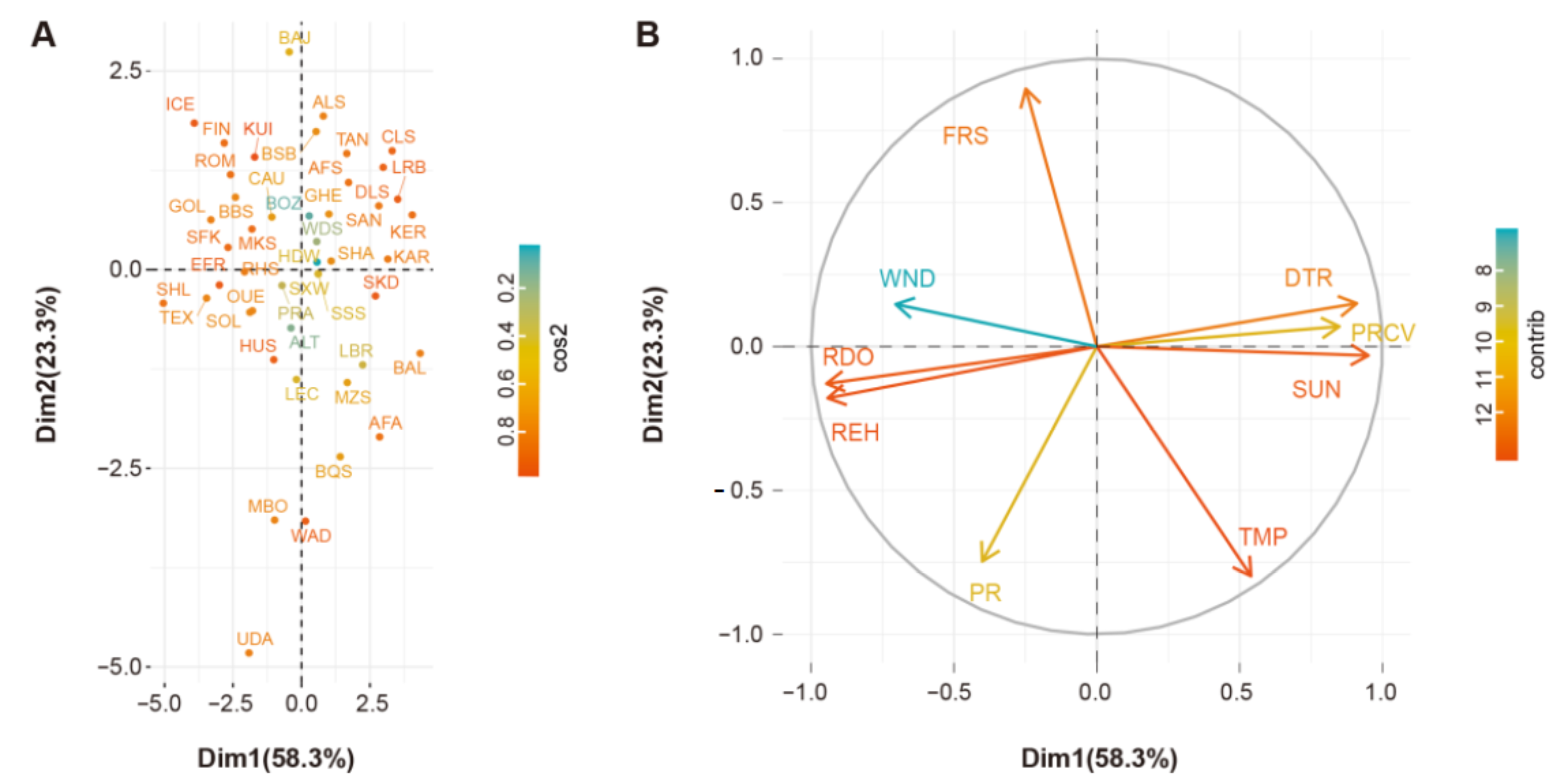 Genes 14 01256 g003 Genes 14 01256 g003
