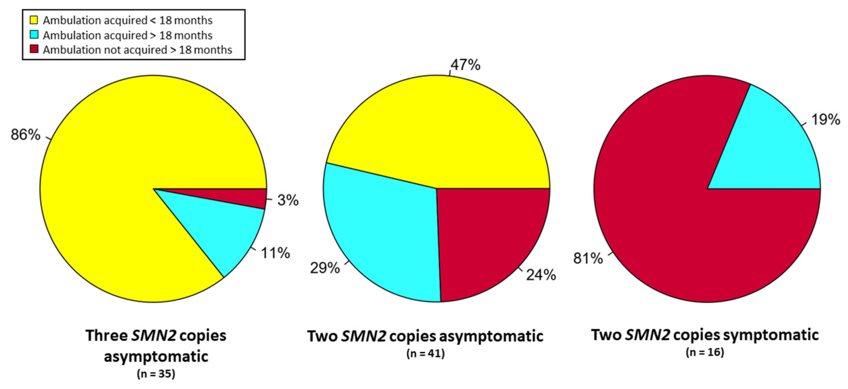 Genes 14 01377 g003