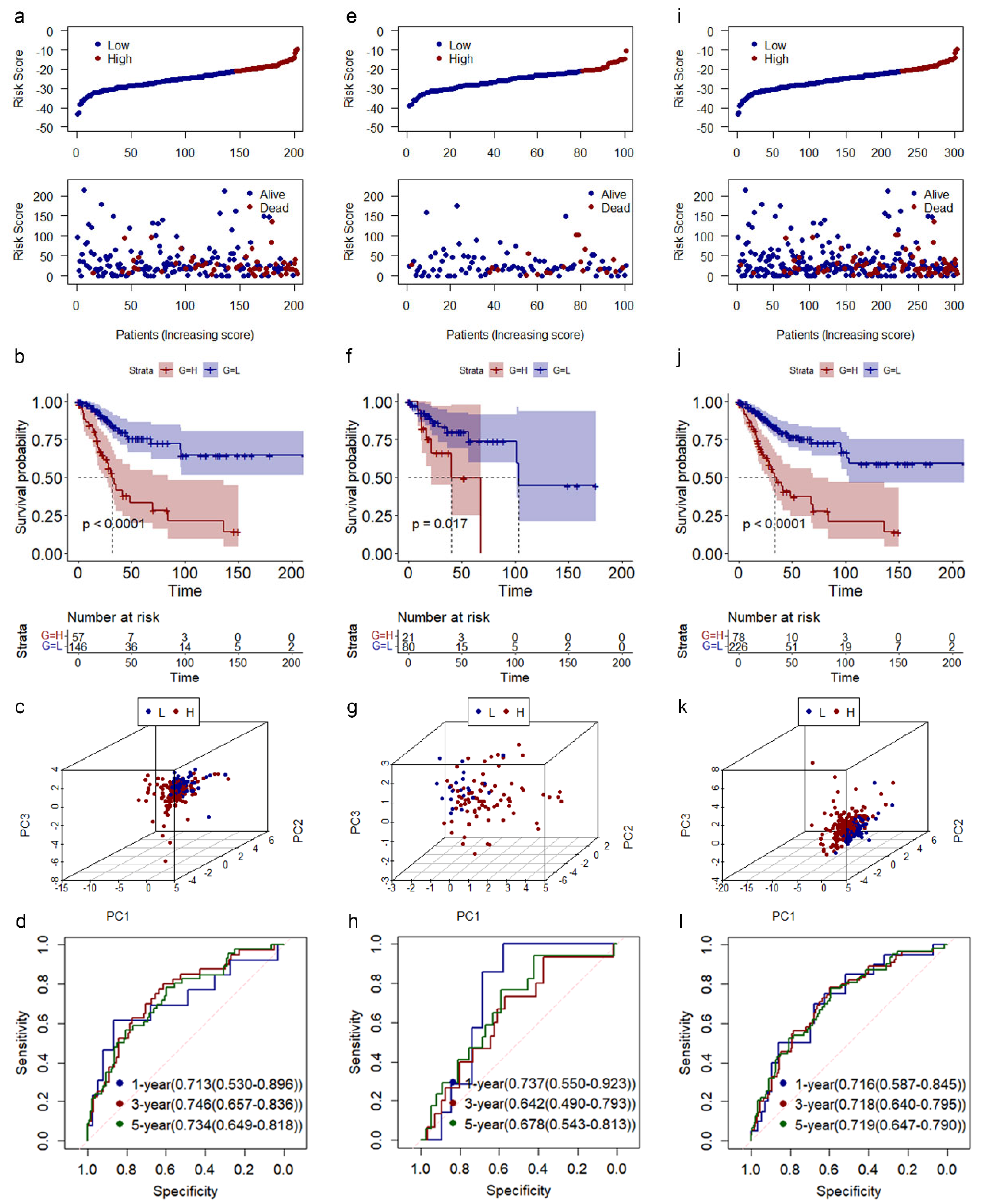 Genes 14 01381 g003 Genes 14 01381 g003