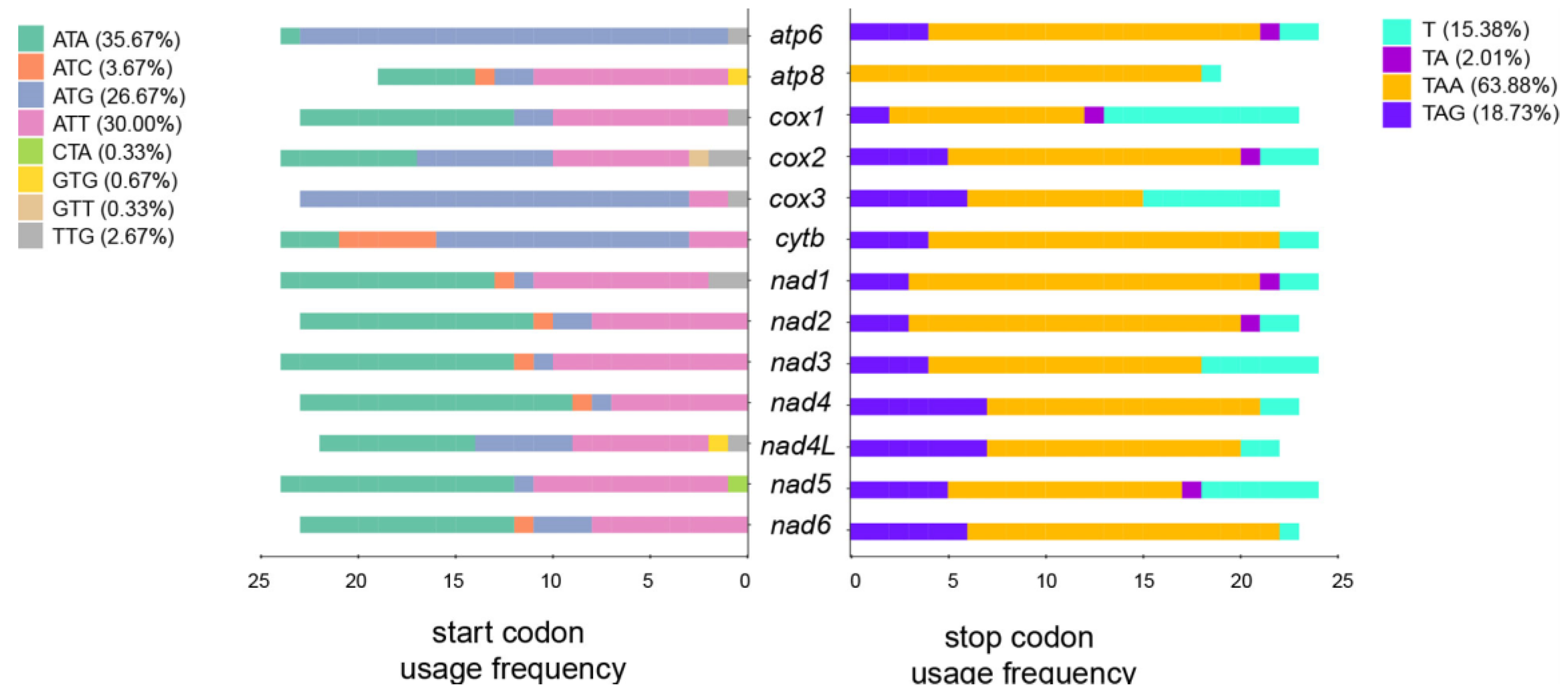 Genes 14 01496 g003 Genes 14 01496 g003