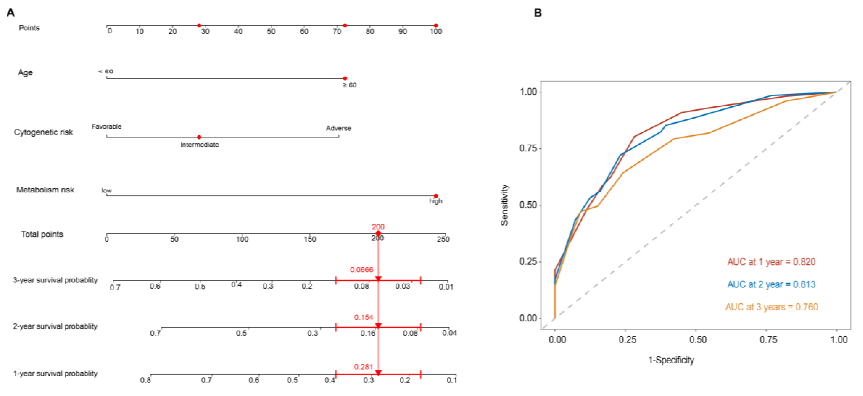 Genes 15 00063 g004