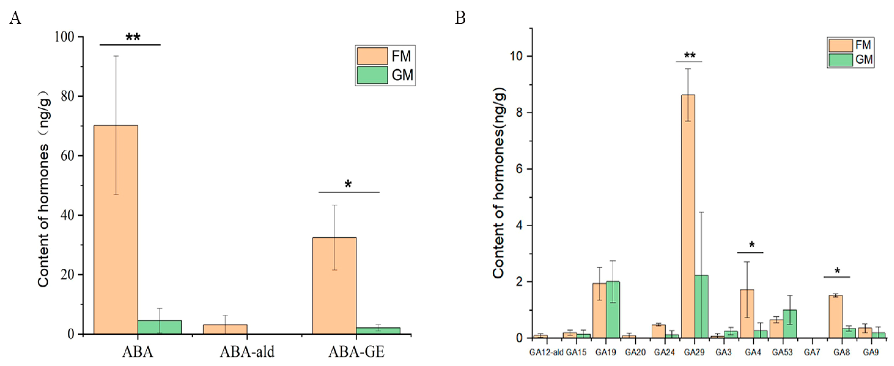 Genes 15 00486 g006