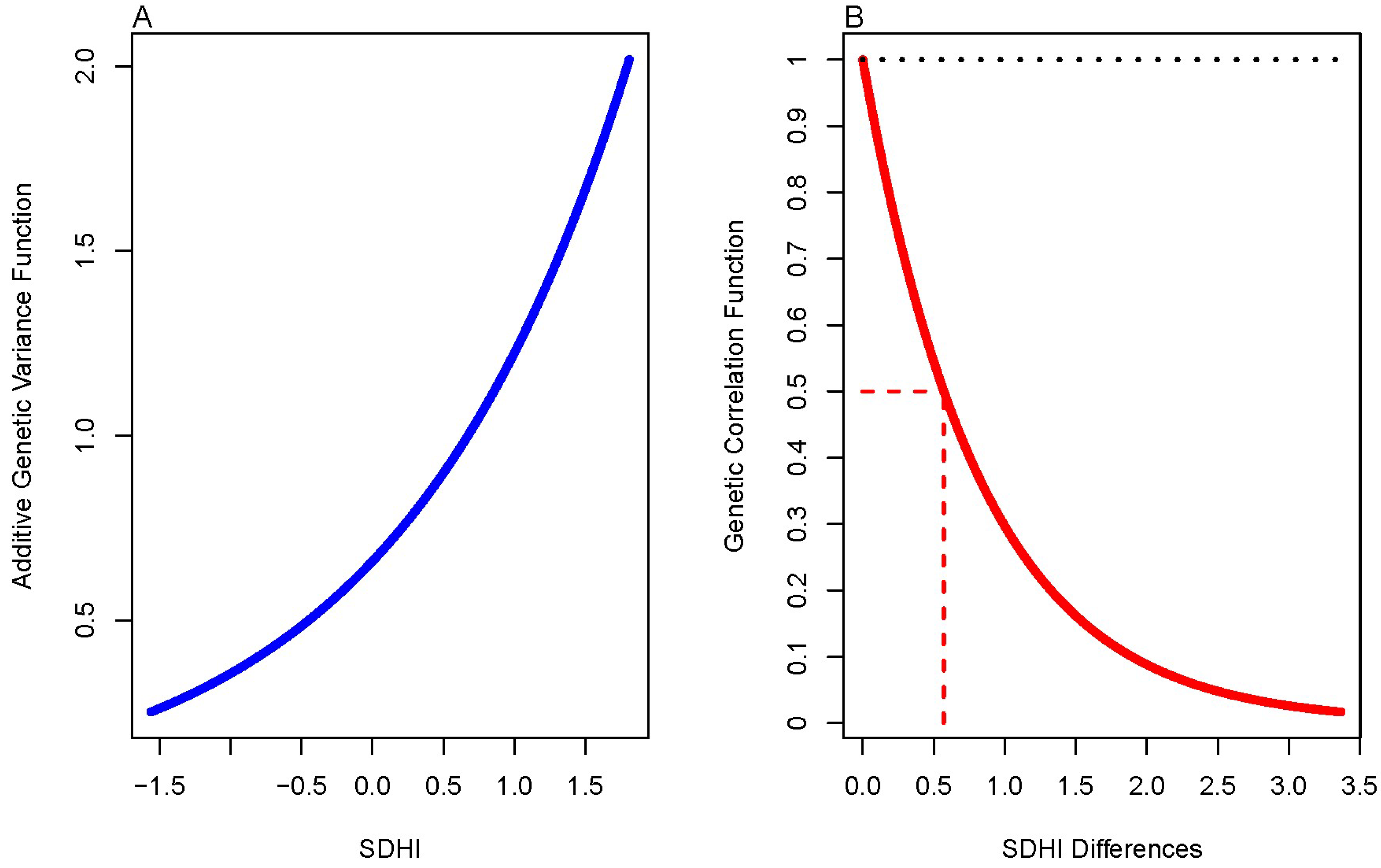 Genes 15 00547 g001