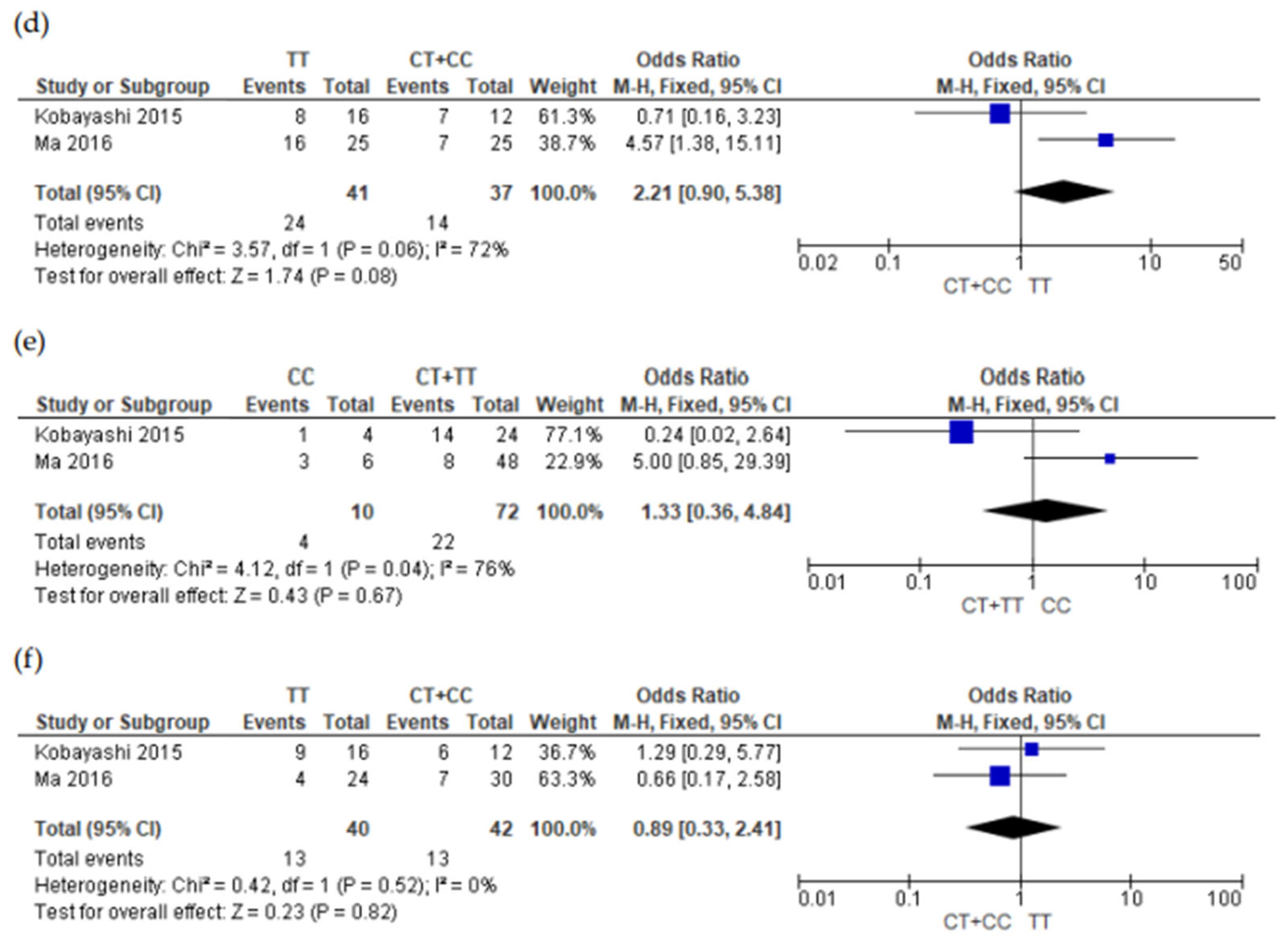 Genes 15 00591 g003b