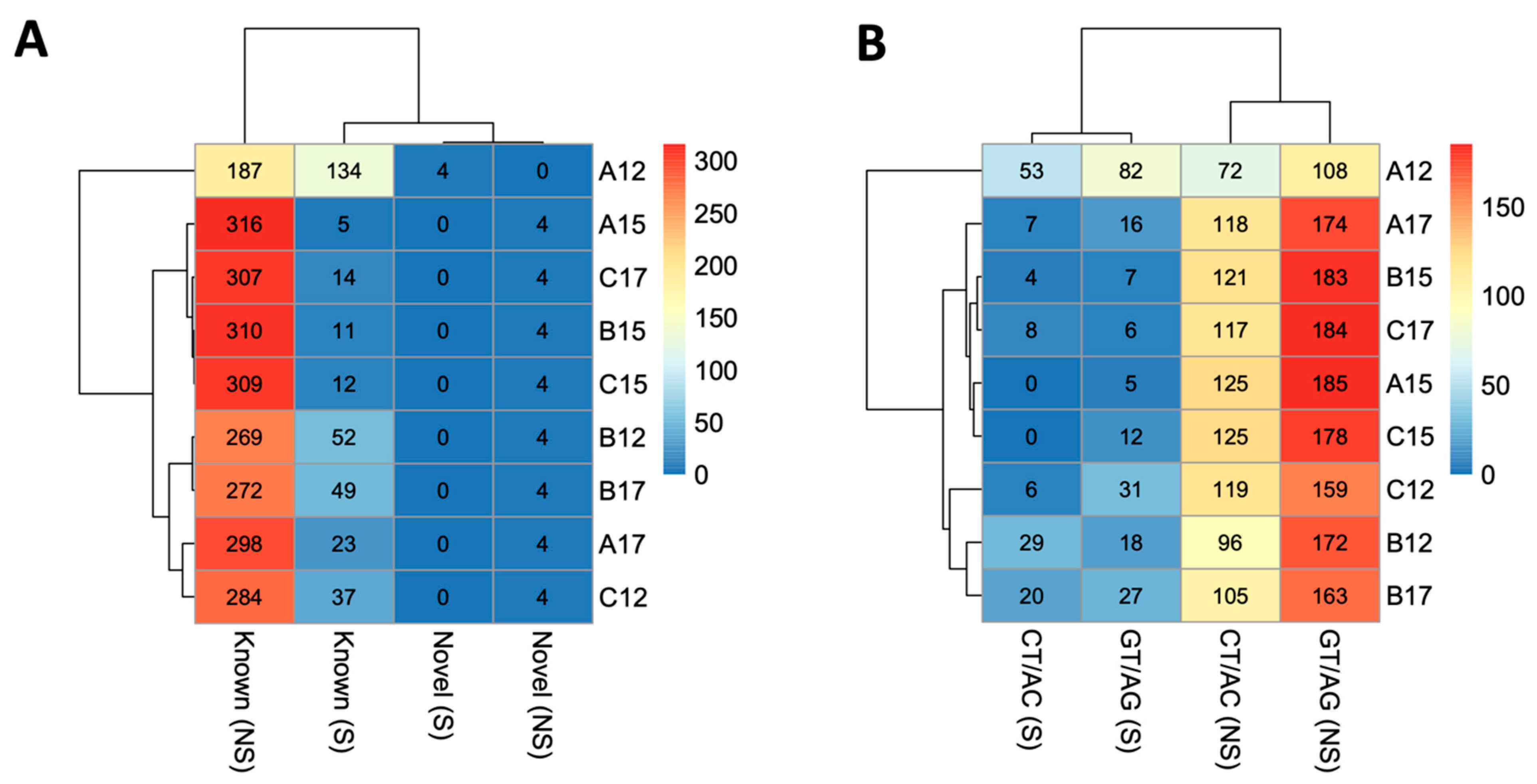 Genes 15 00604 g005
